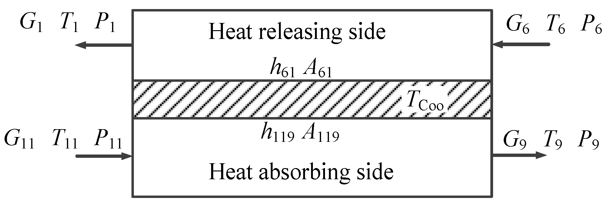 Energies 17 00597 g003