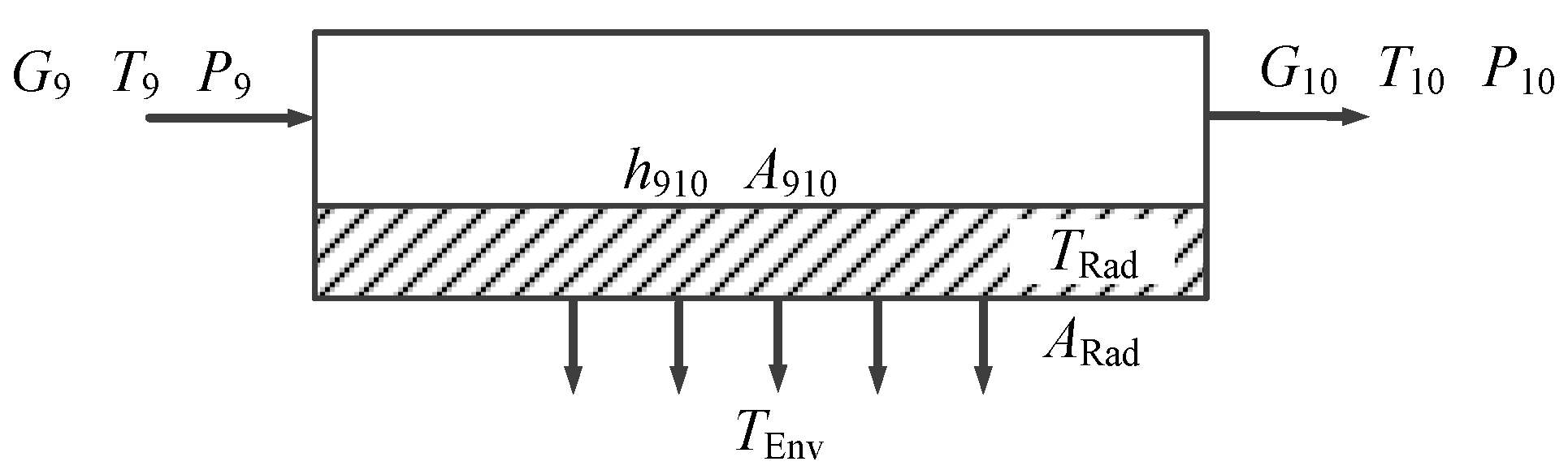 Energies 17 00597 g004