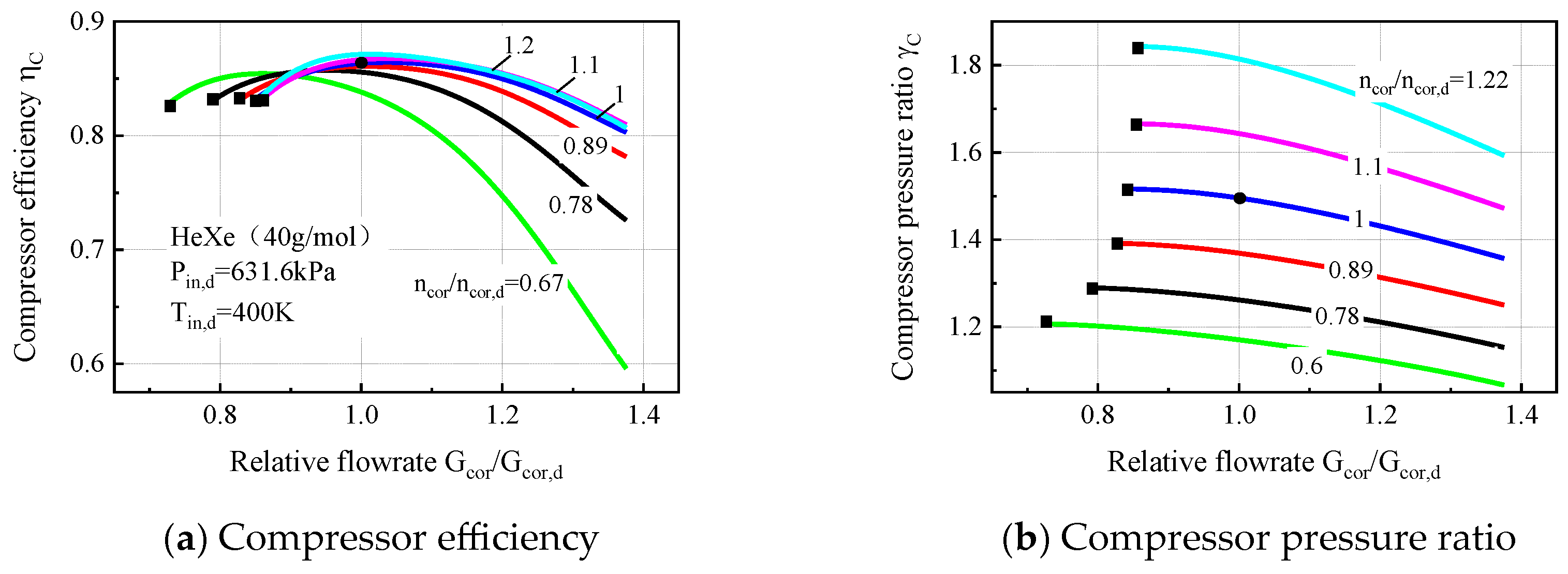 Energies 17 00597 g005a