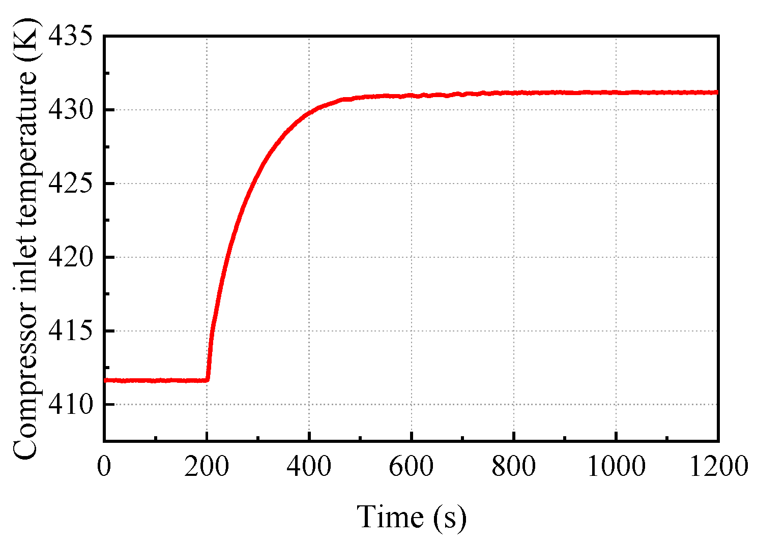 Energies 17 00597 g009