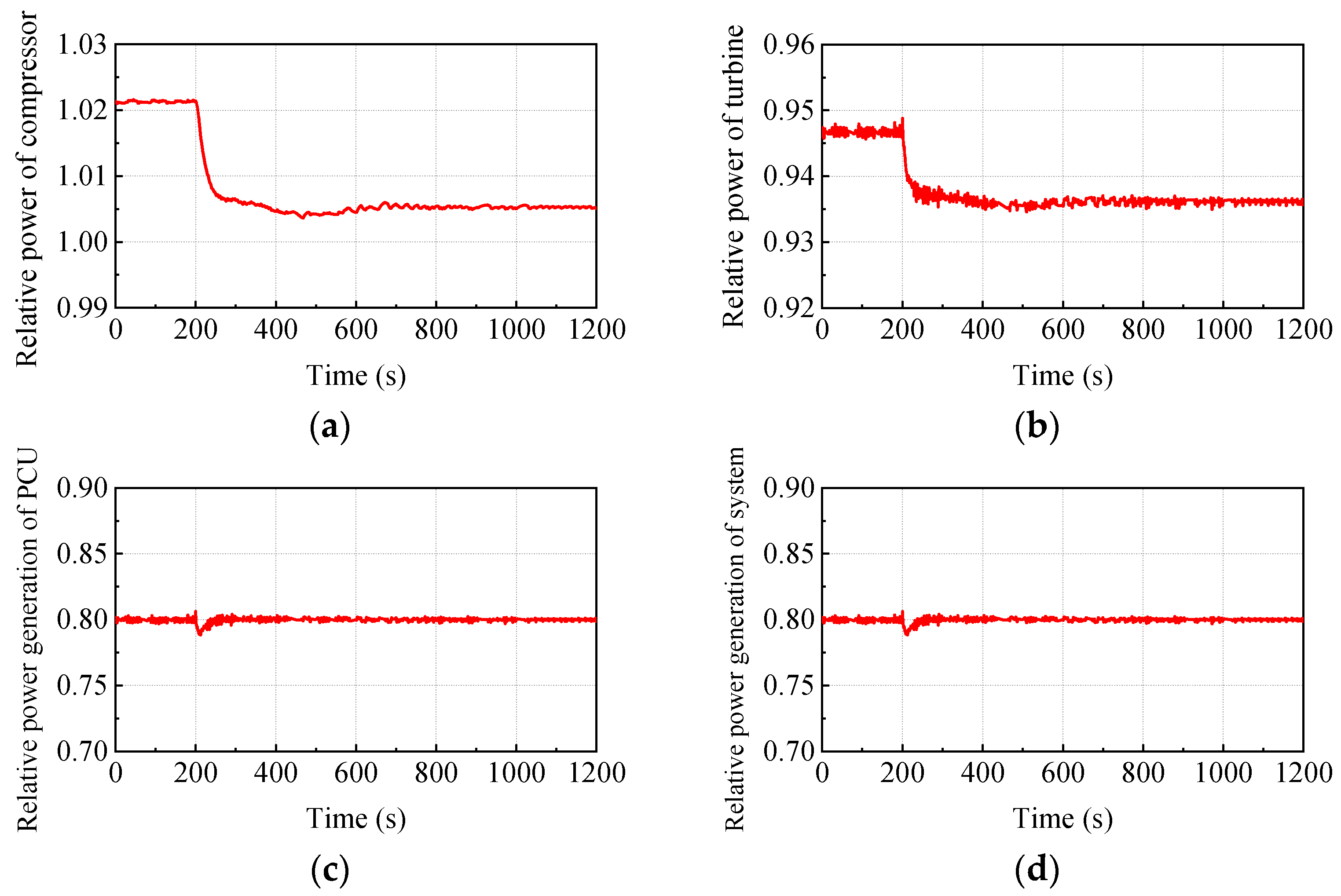 Energies 17 00597 g013