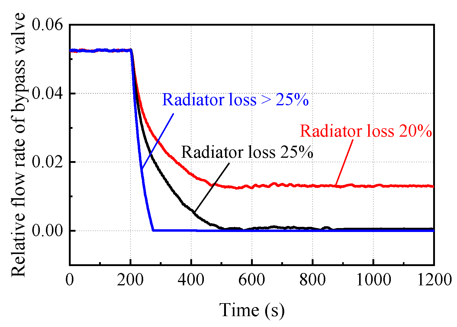 Energies 17 00597 g015