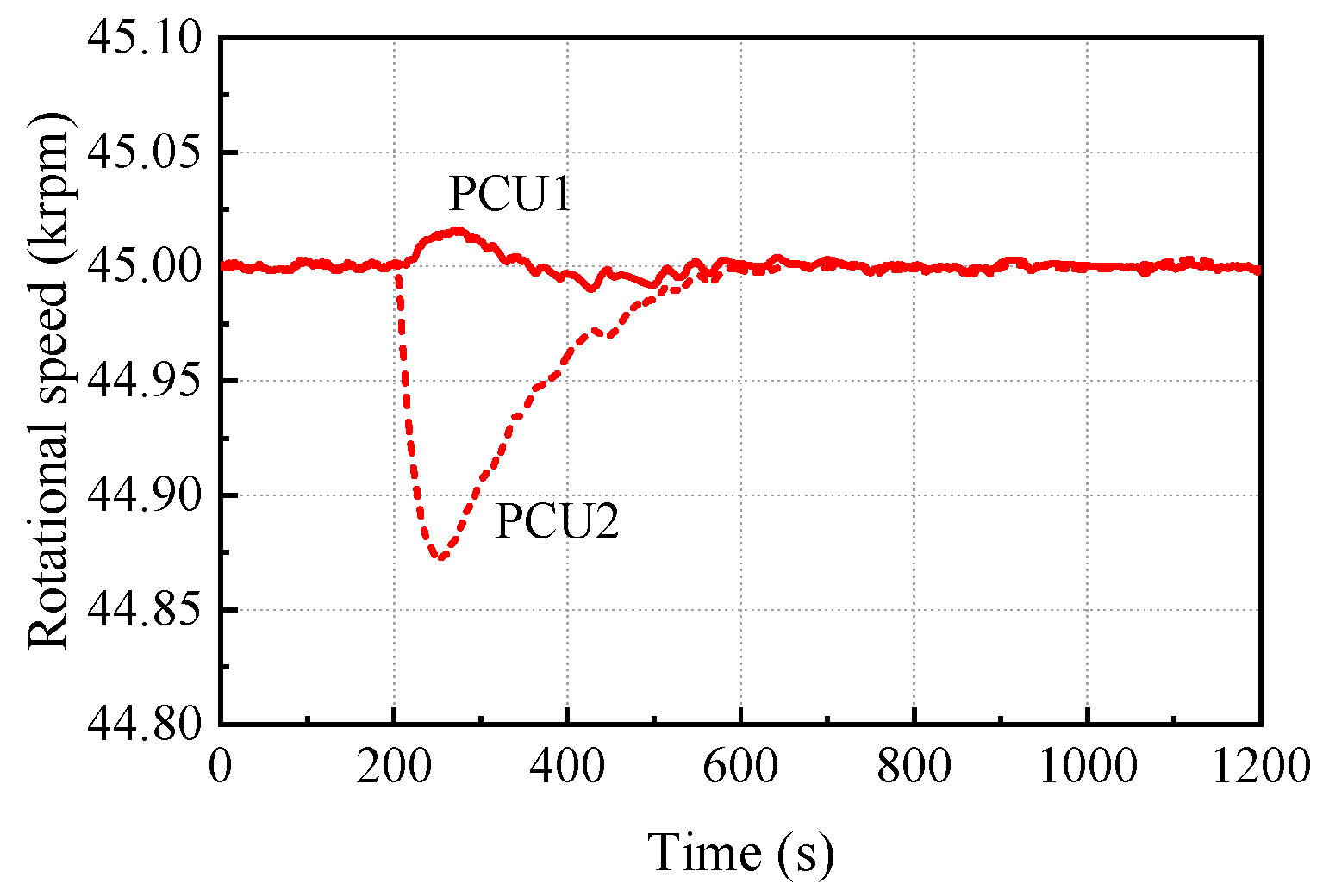 Energies 17 00597 g018