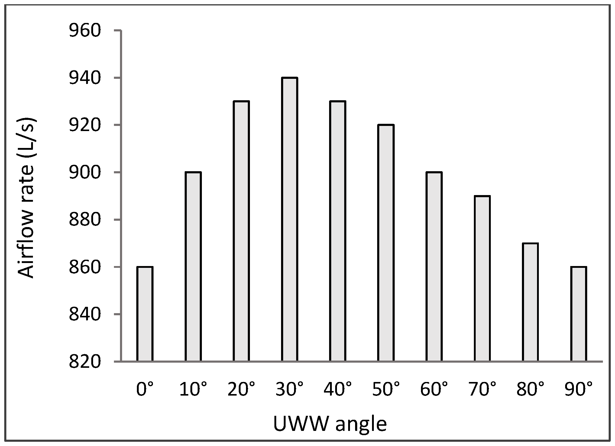 Energies 17 00611 g004