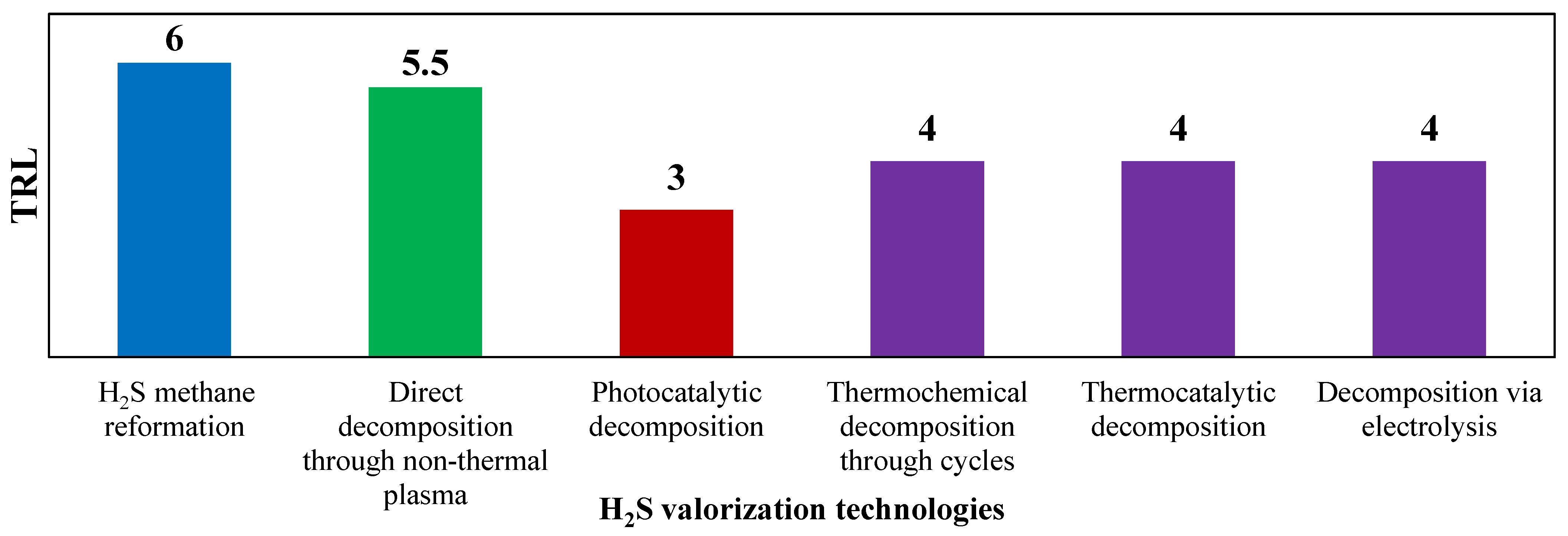 Energies, Free Full-Text