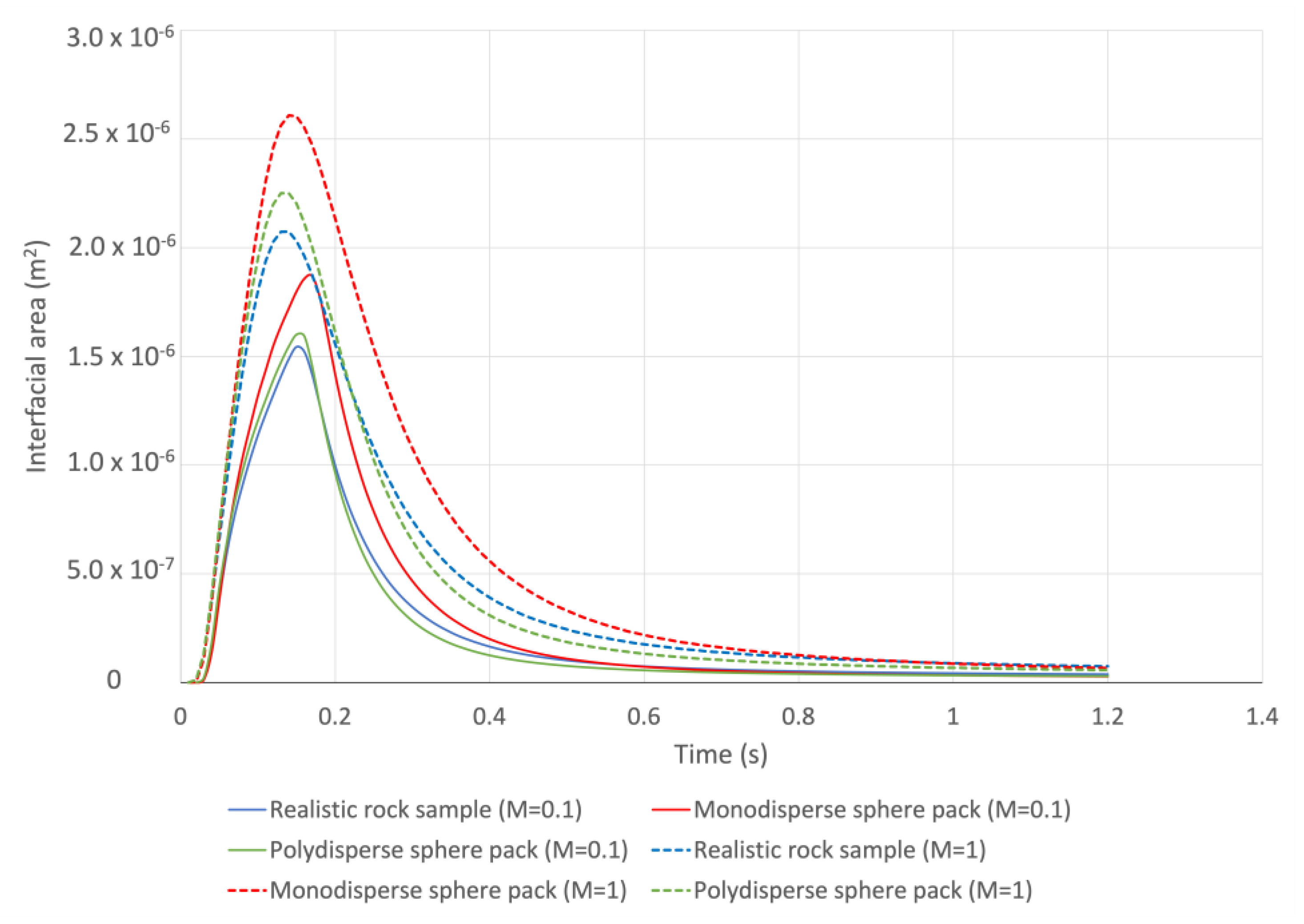 Energies 17 00629 g004
