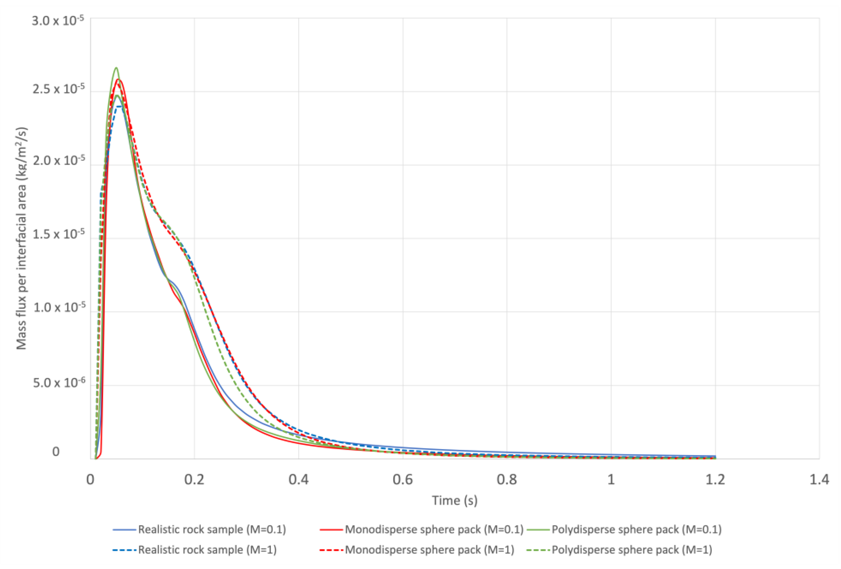 Energies 17 00629 g006