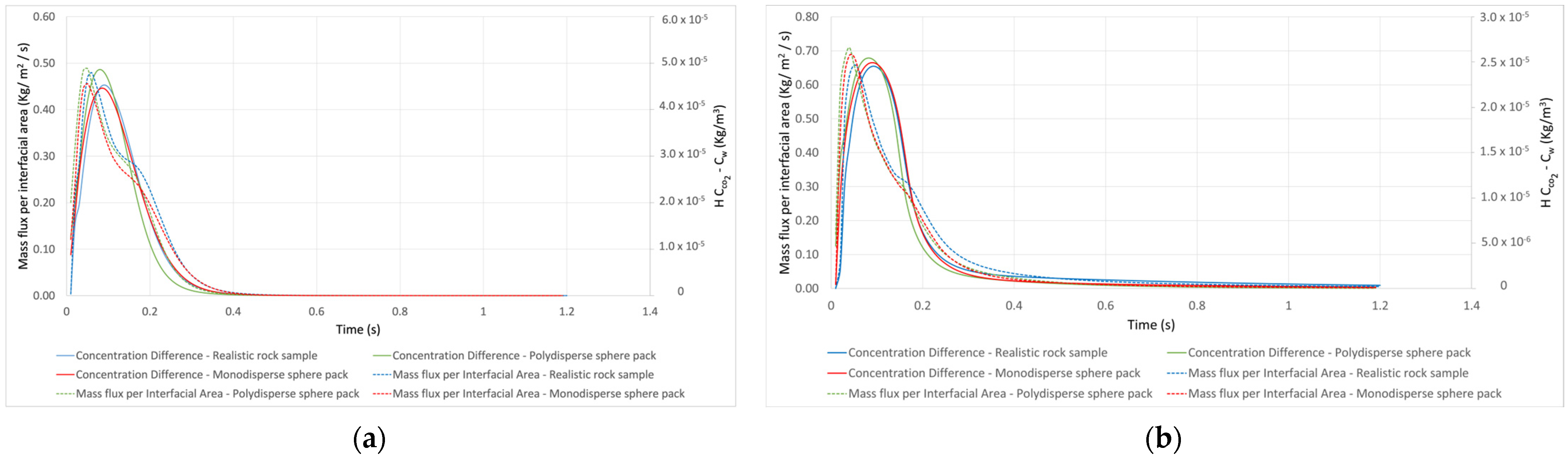 Energies 17 00629 g007