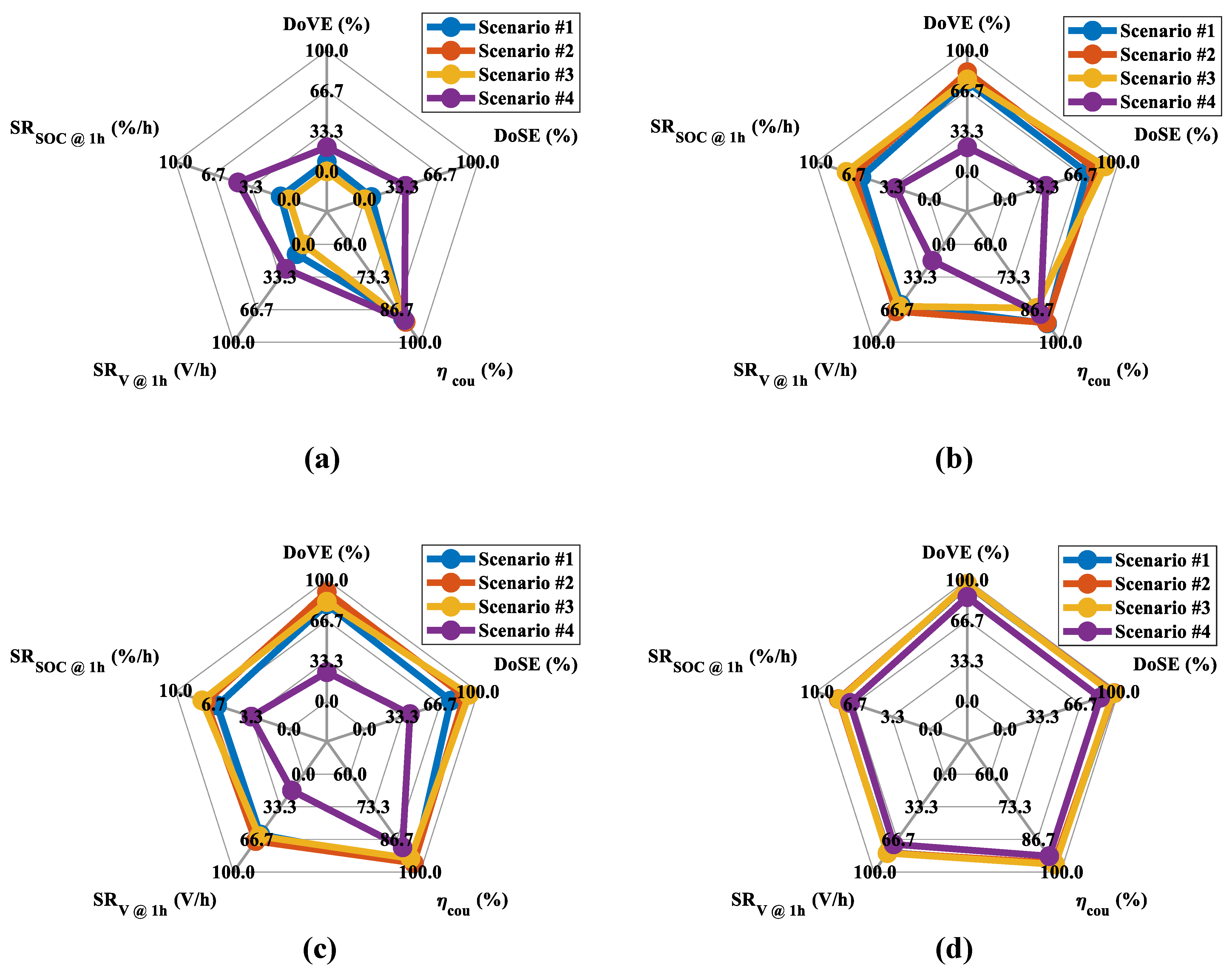 Energies 17 00631 g013