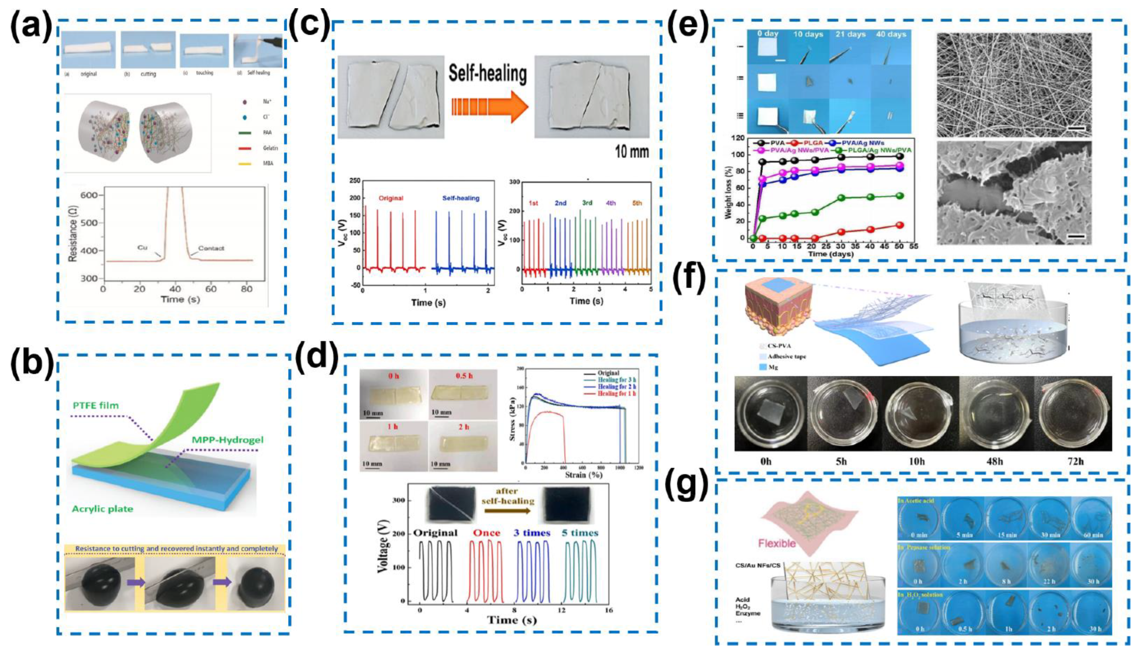 Energies 17 00638 g004