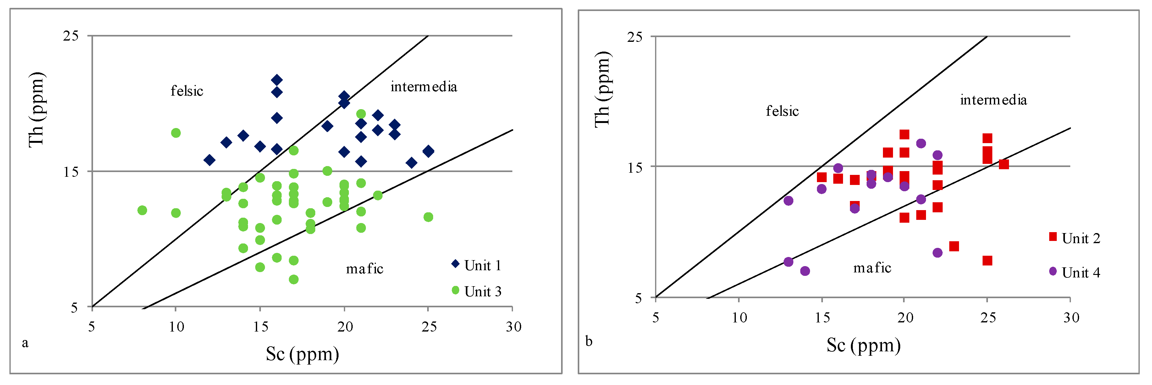 Energies 17 00642 g014