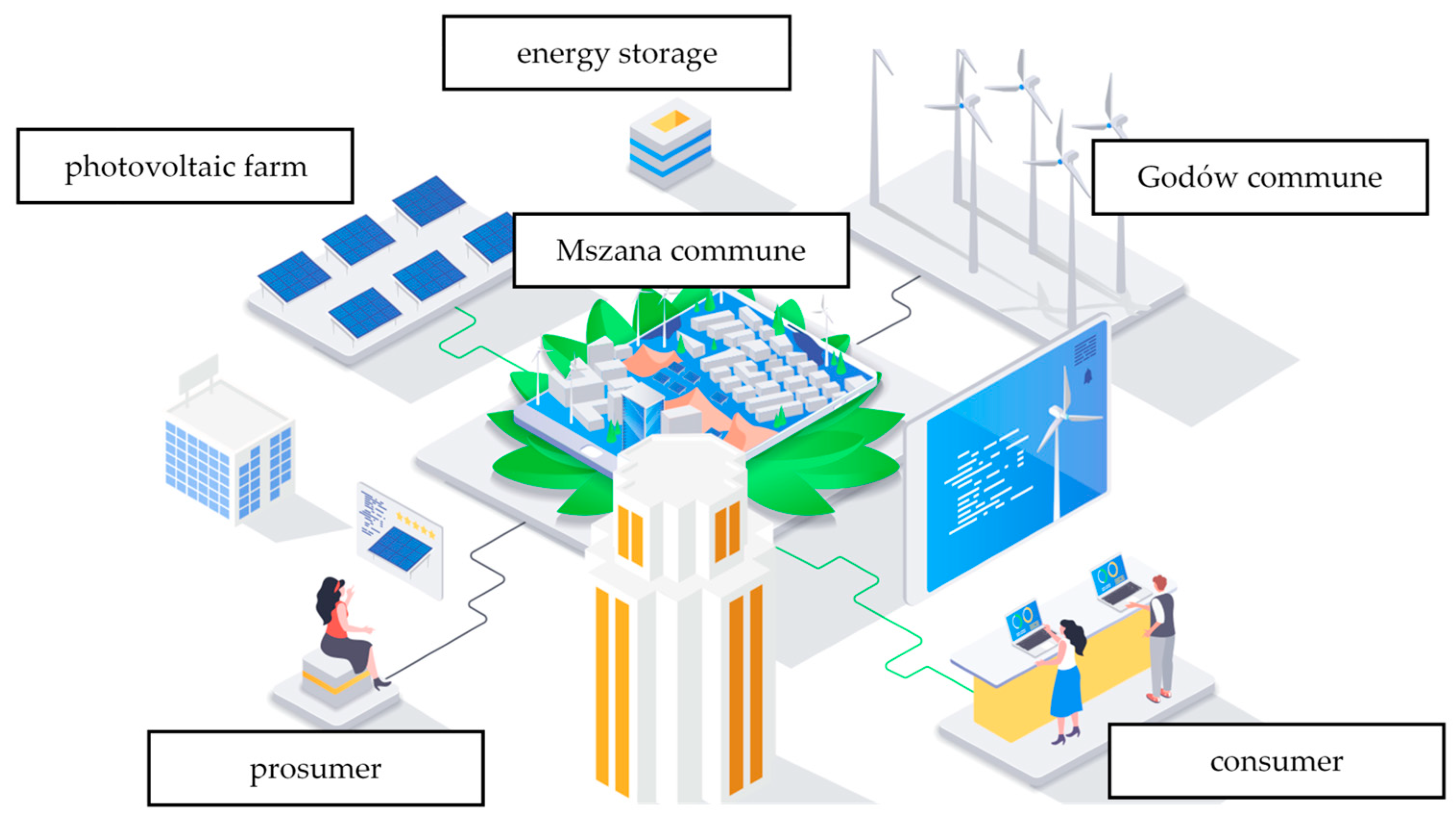 Energies 17 00647 g001