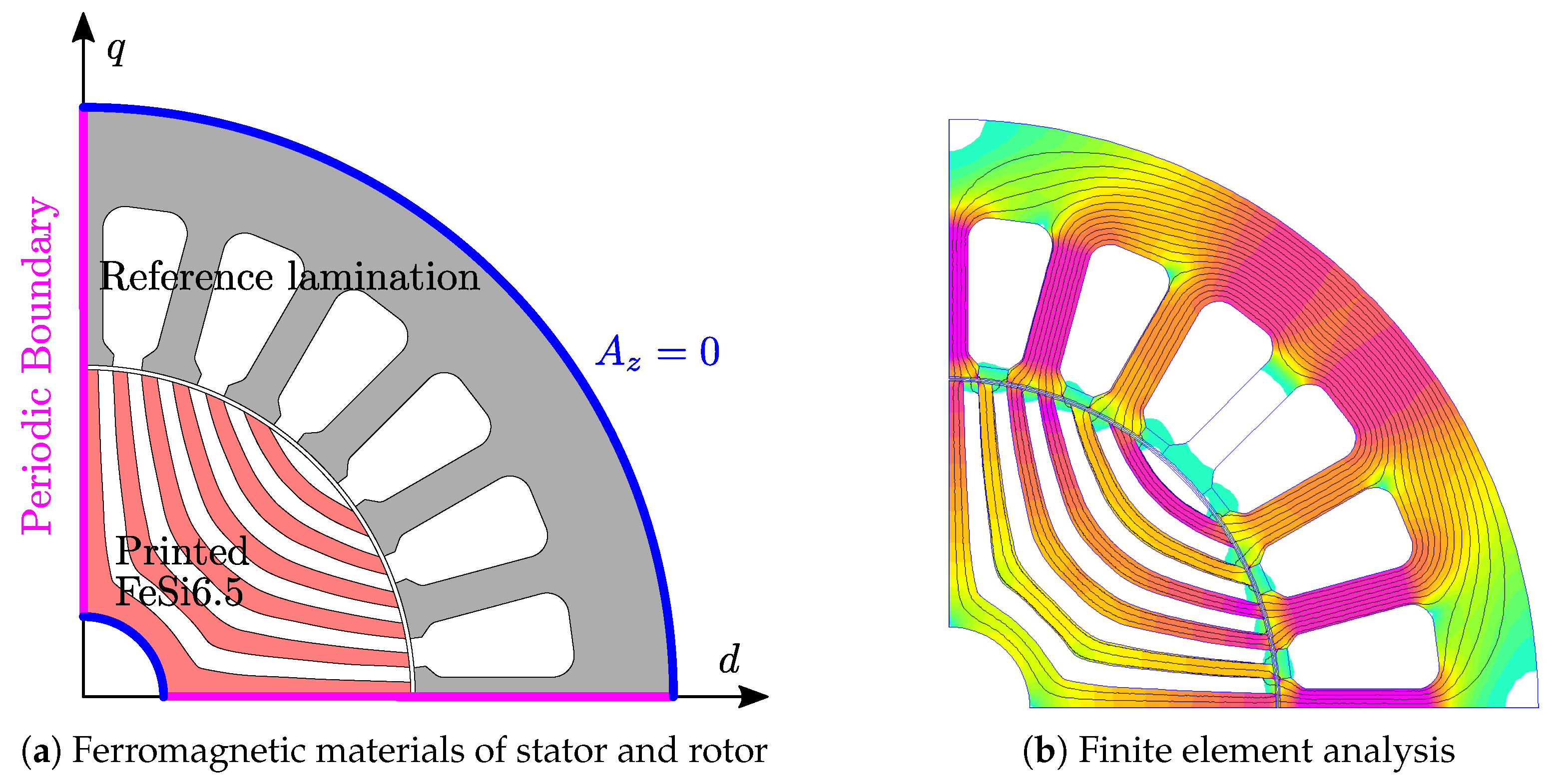 Energies 17 00650 g011