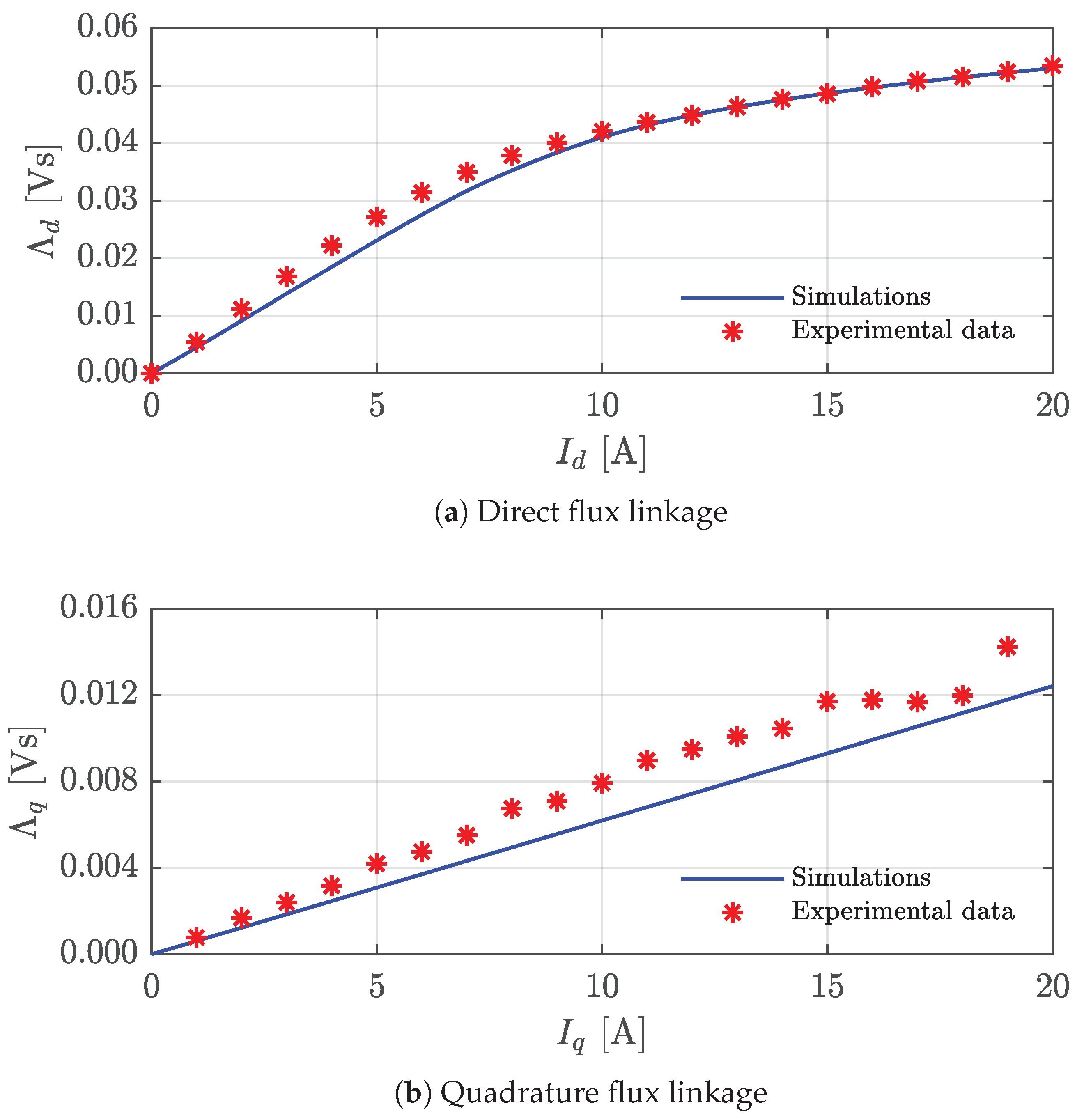 Energies 17 00650 g013