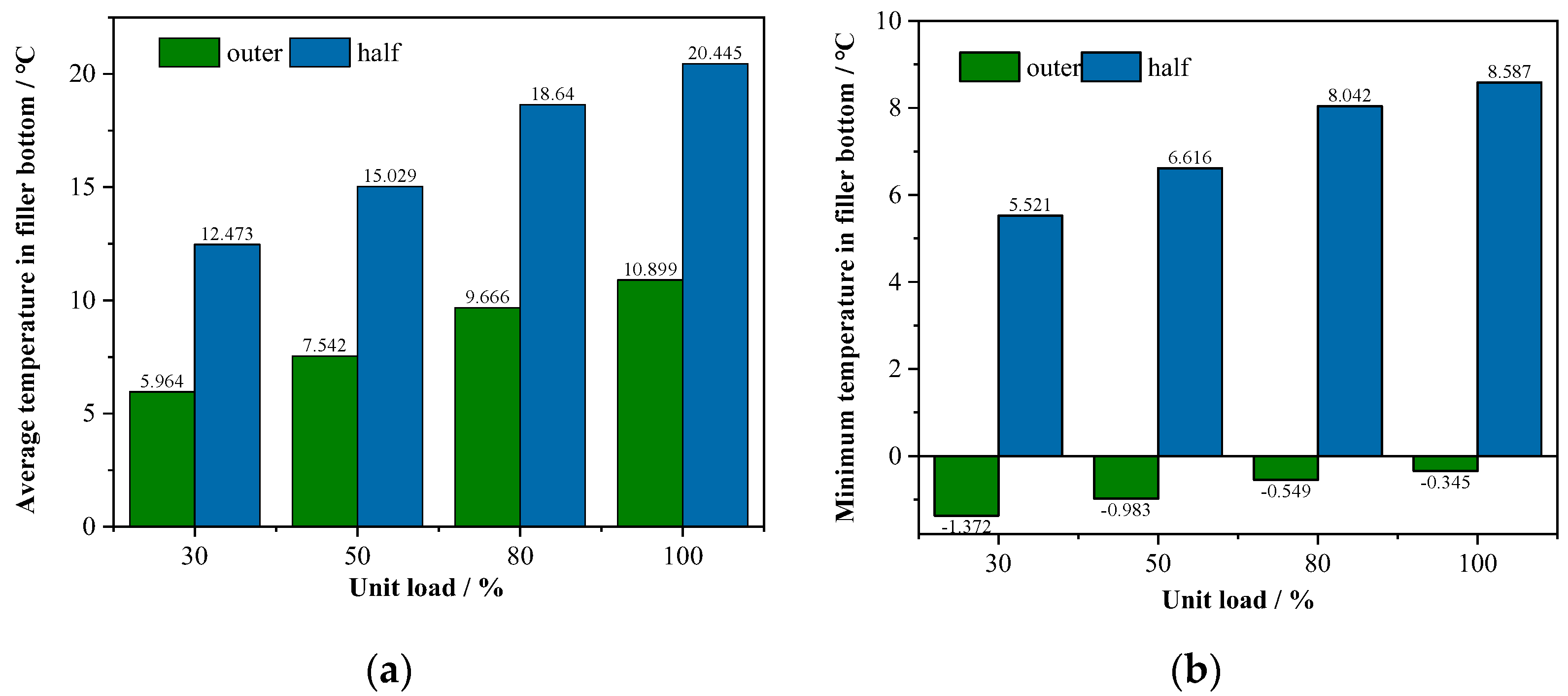 Energies 17 00651 g005