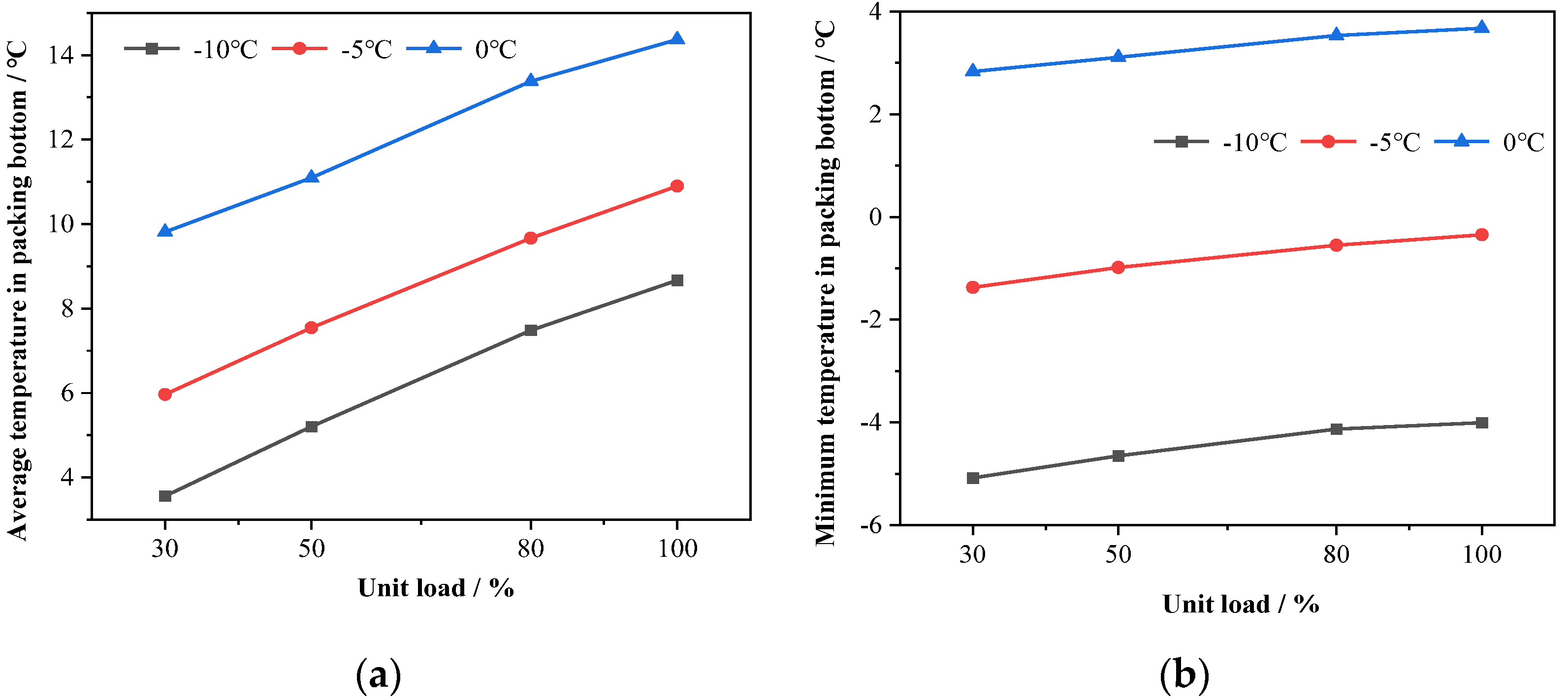 Energies 17 00651 g010