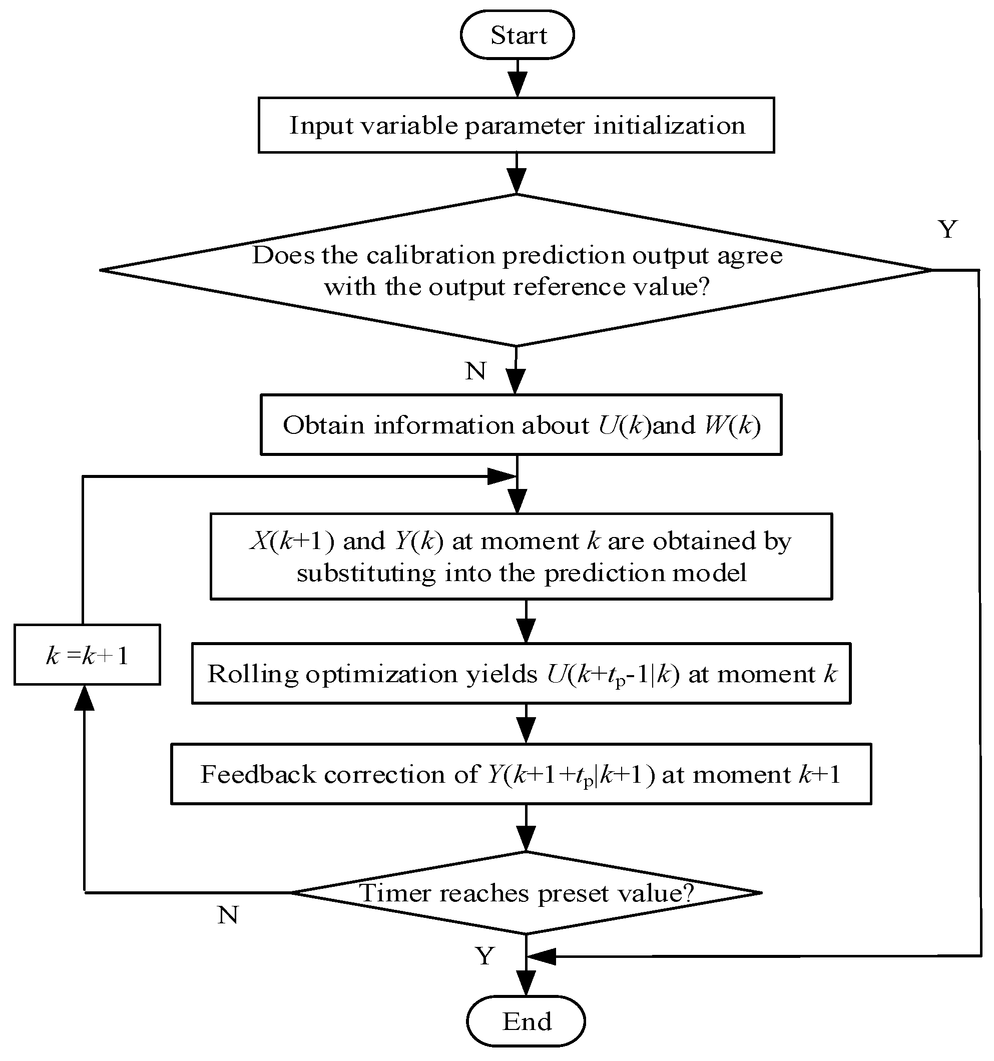 Energies 17 00664 g005
