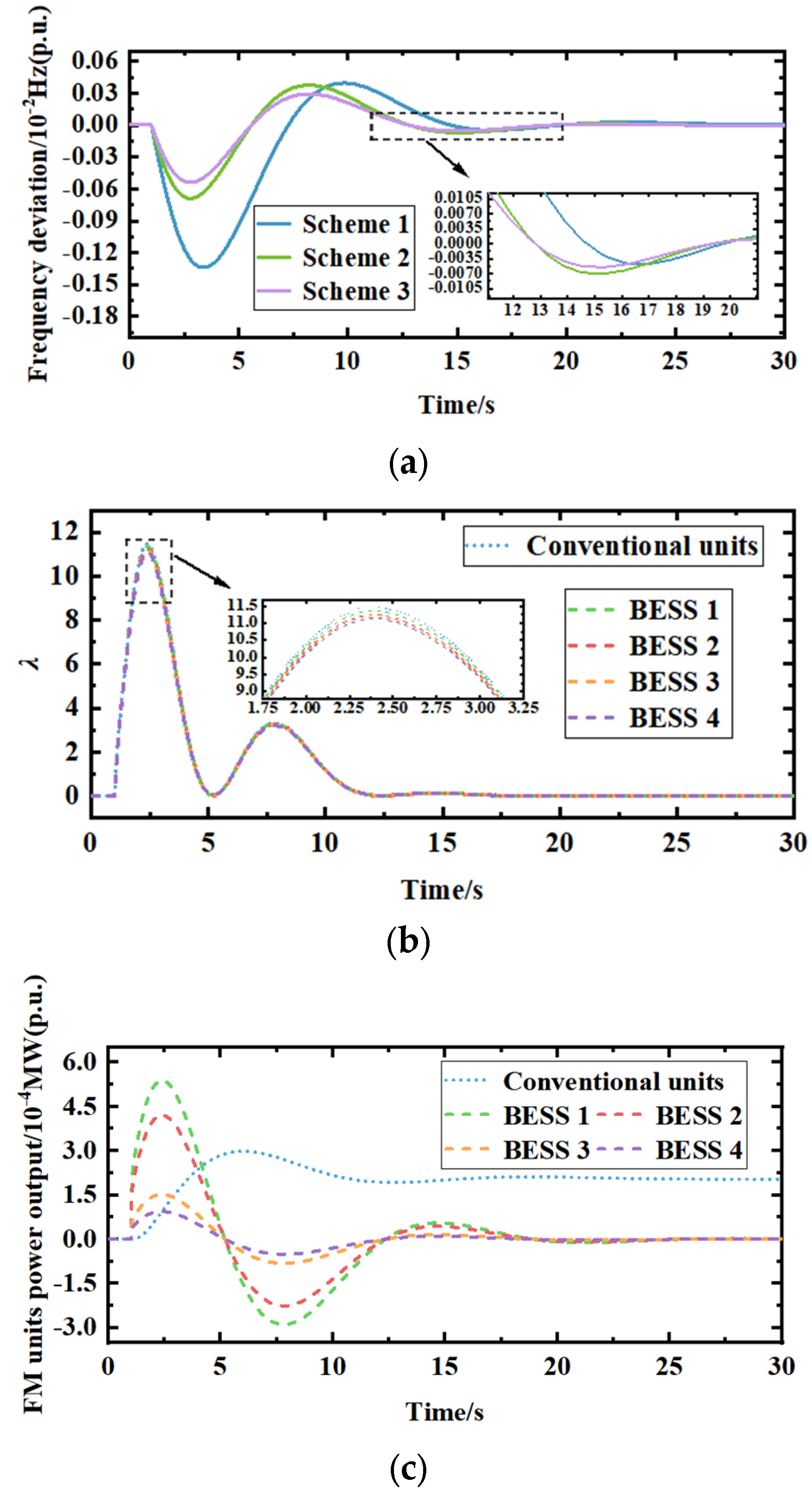 Energies 17 00664 g008a