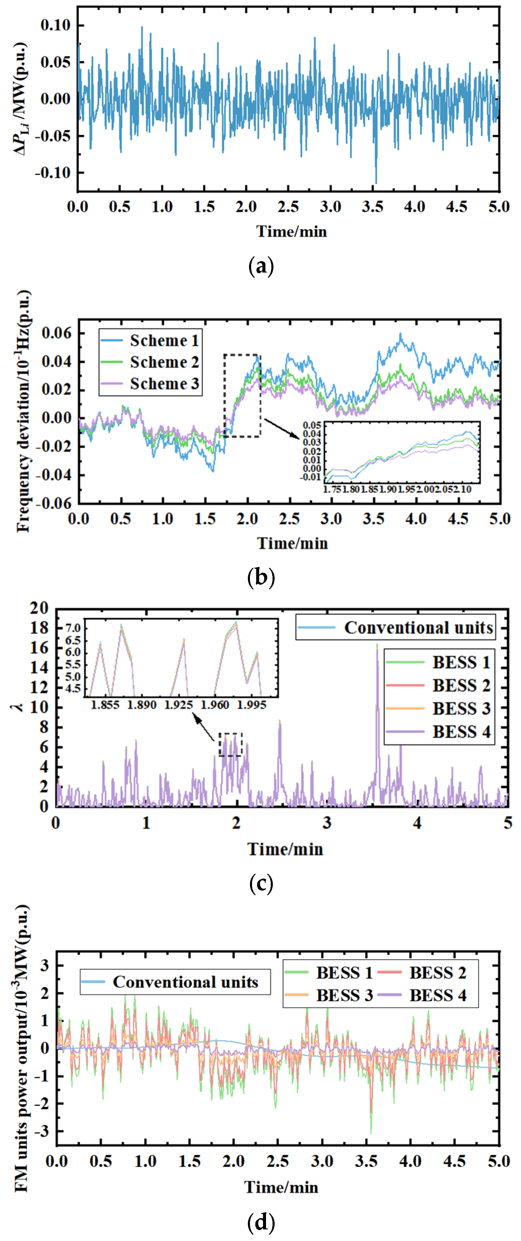 Energies 17 00664 g009a