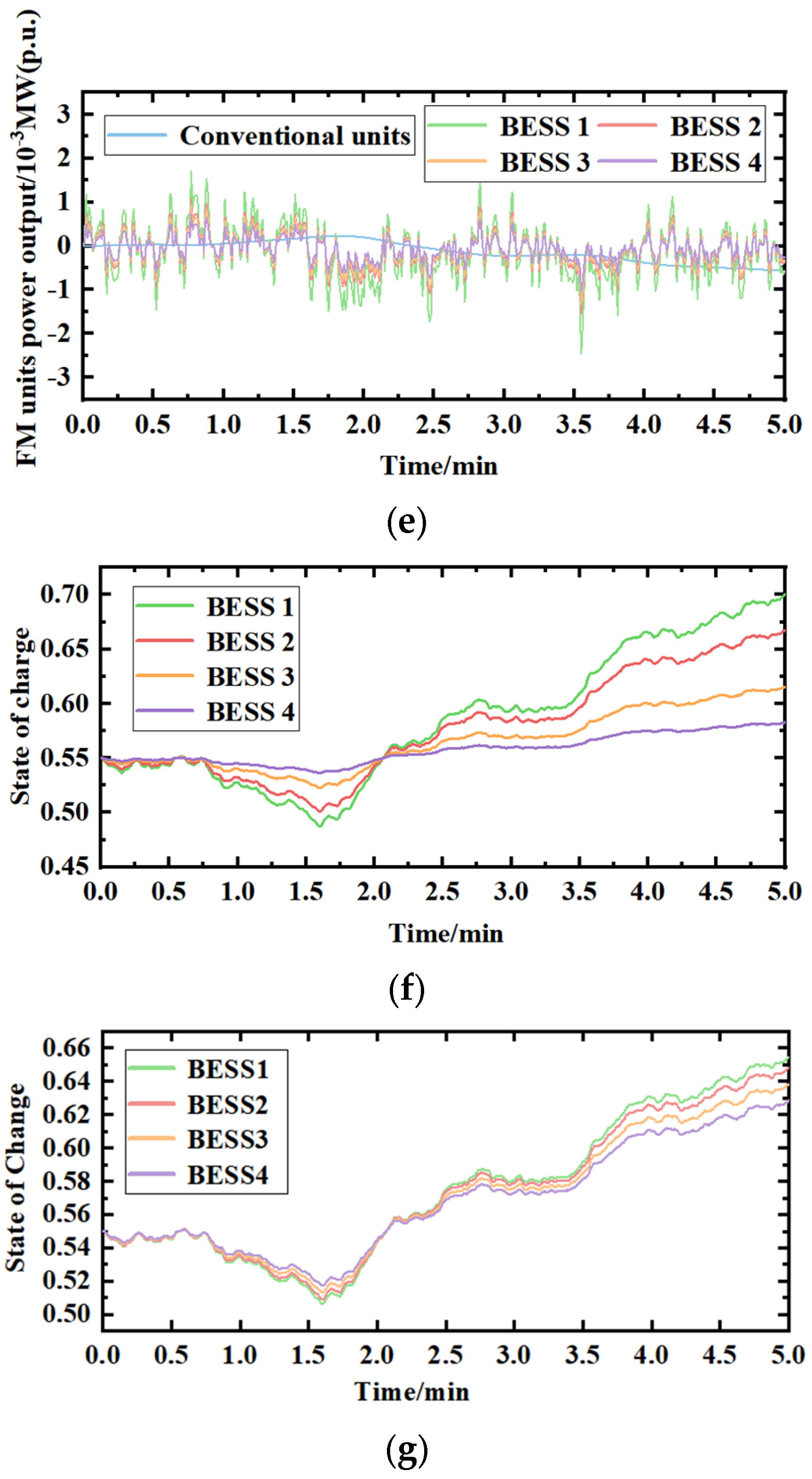 Energies 17 00664 g009b