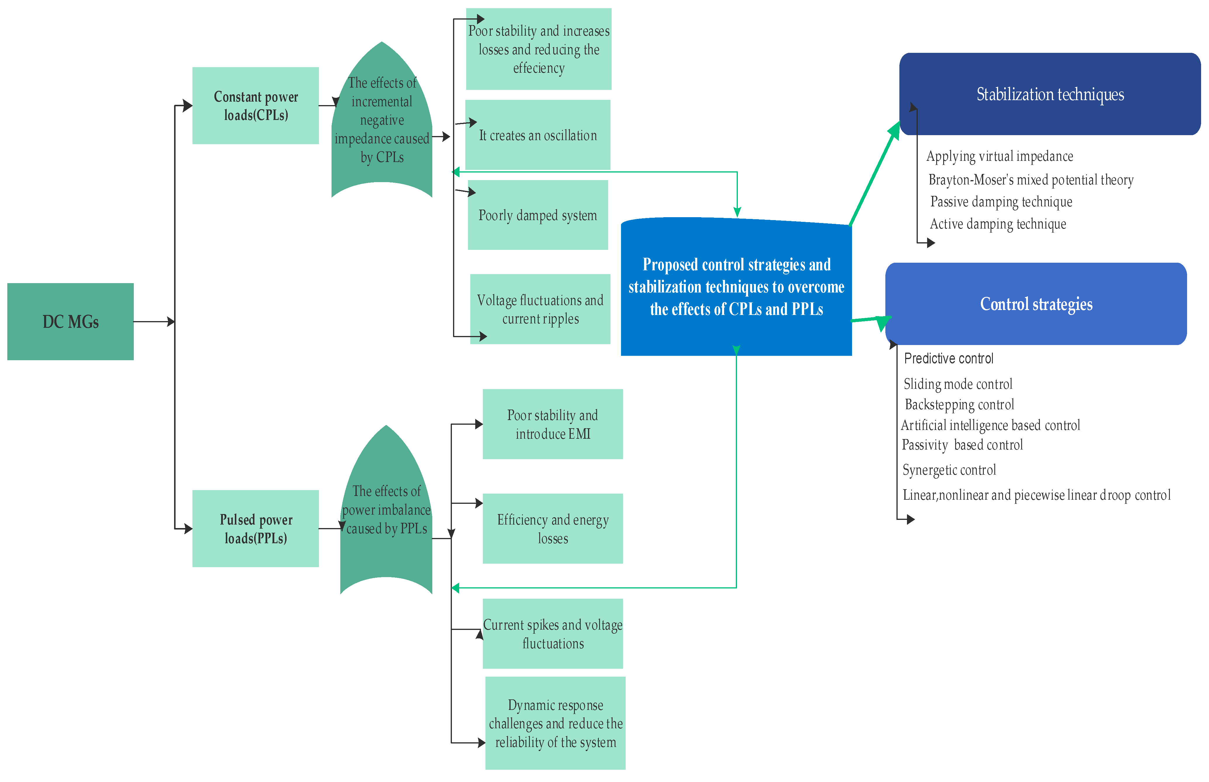 Energies 17 00669 g004
