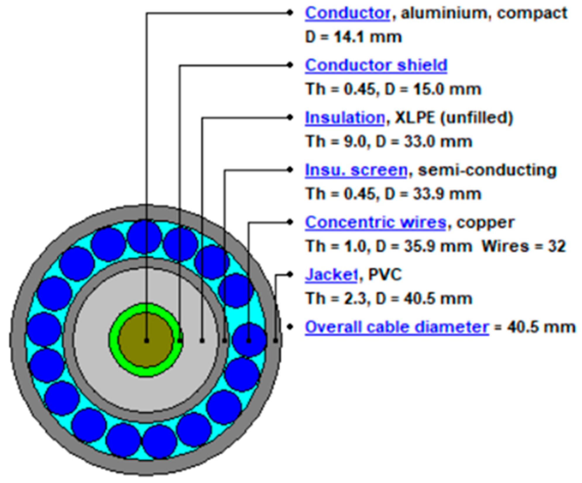 Energies 17 00674 g004