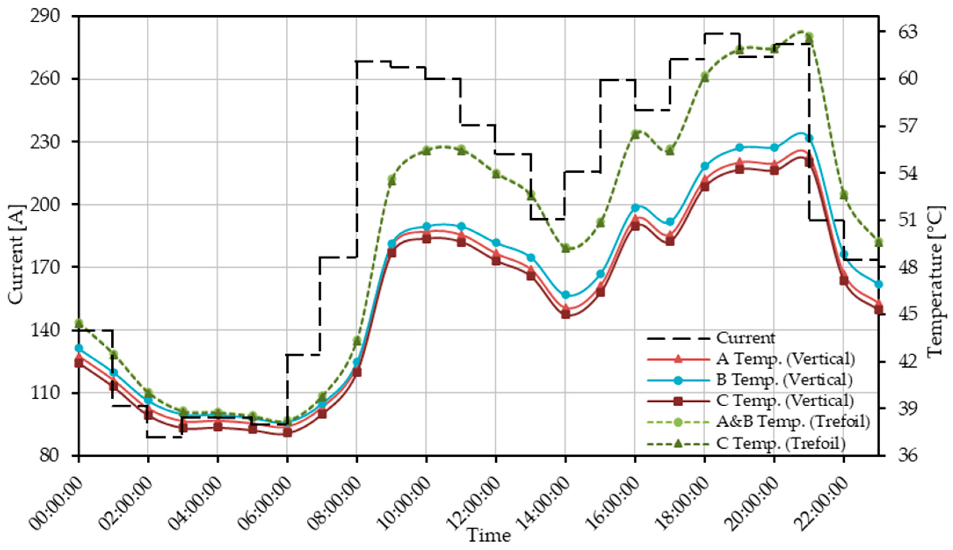 Energies 17 00674 g015