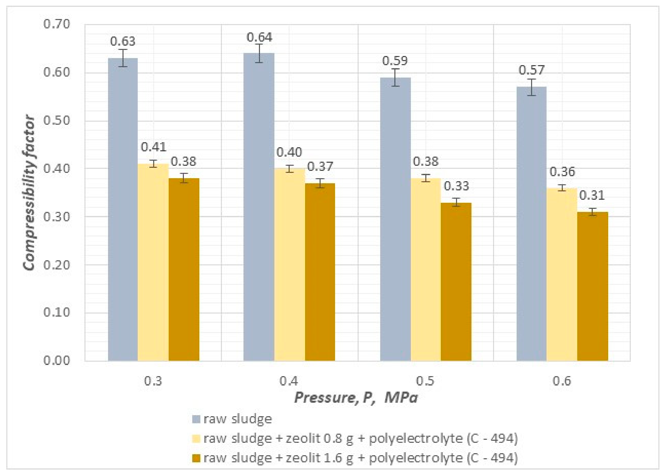 Energies 17 00685 g006