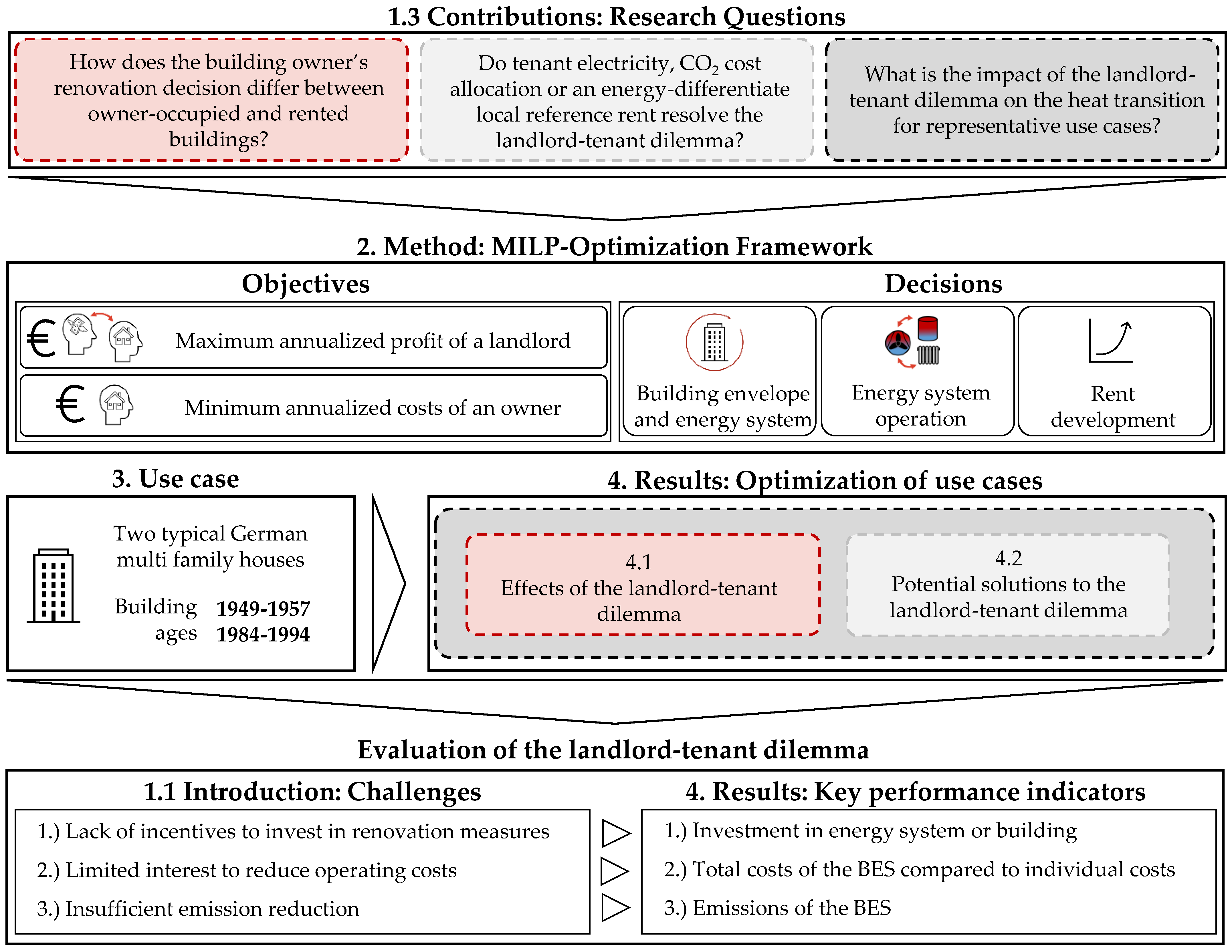 Energies 17 00686 g001