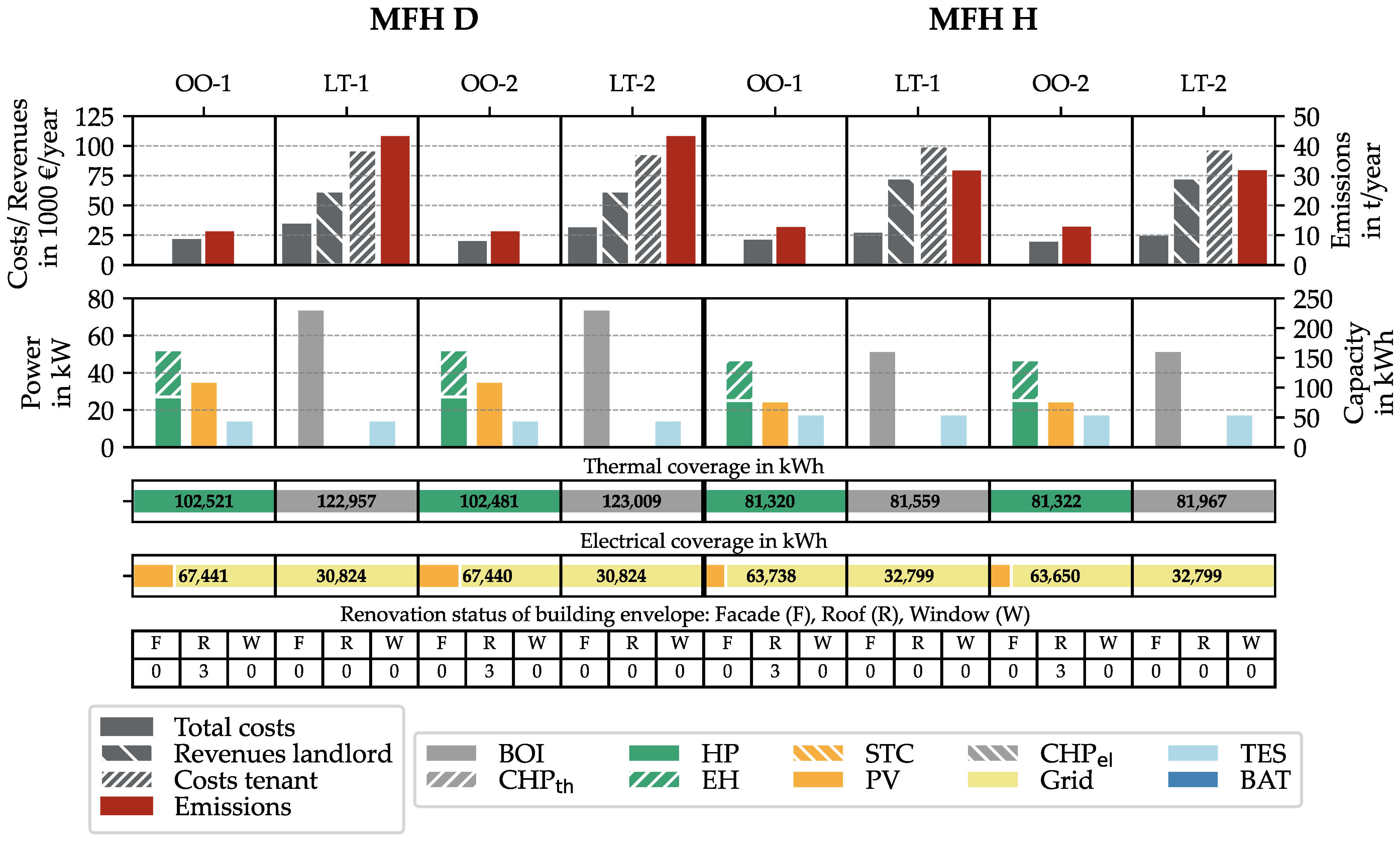 Energies 17 00686 g004