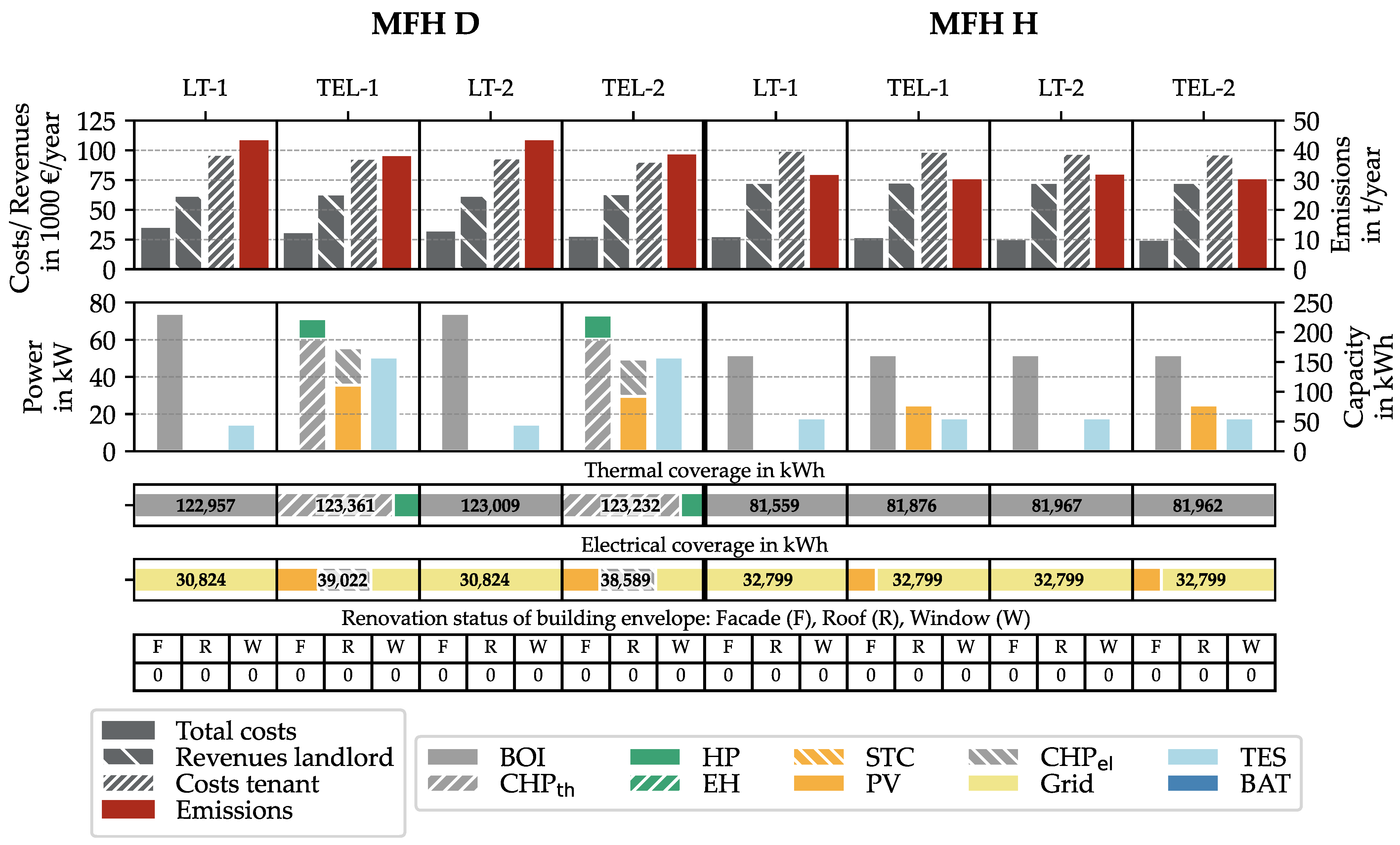Energies 17 00686 g005