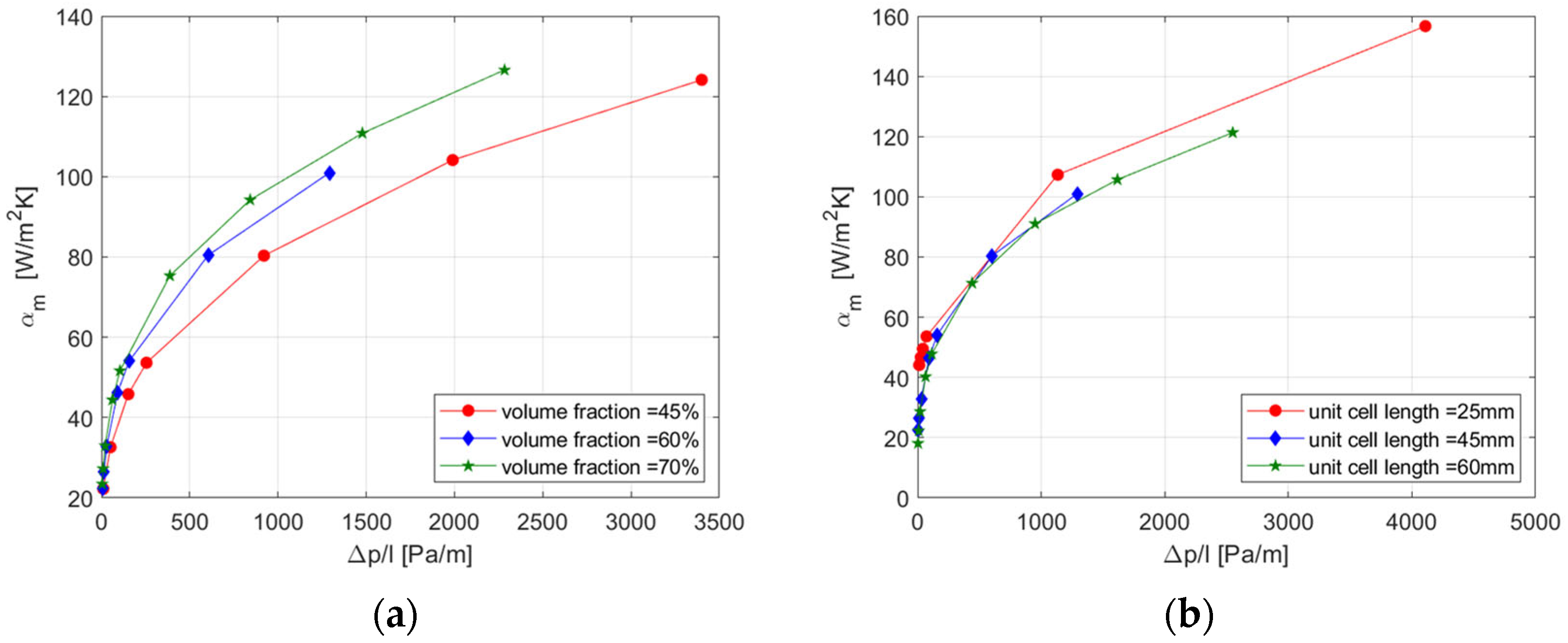 Energies | Free Full-Text | Fluid Dynamic Assessment and Development of ...