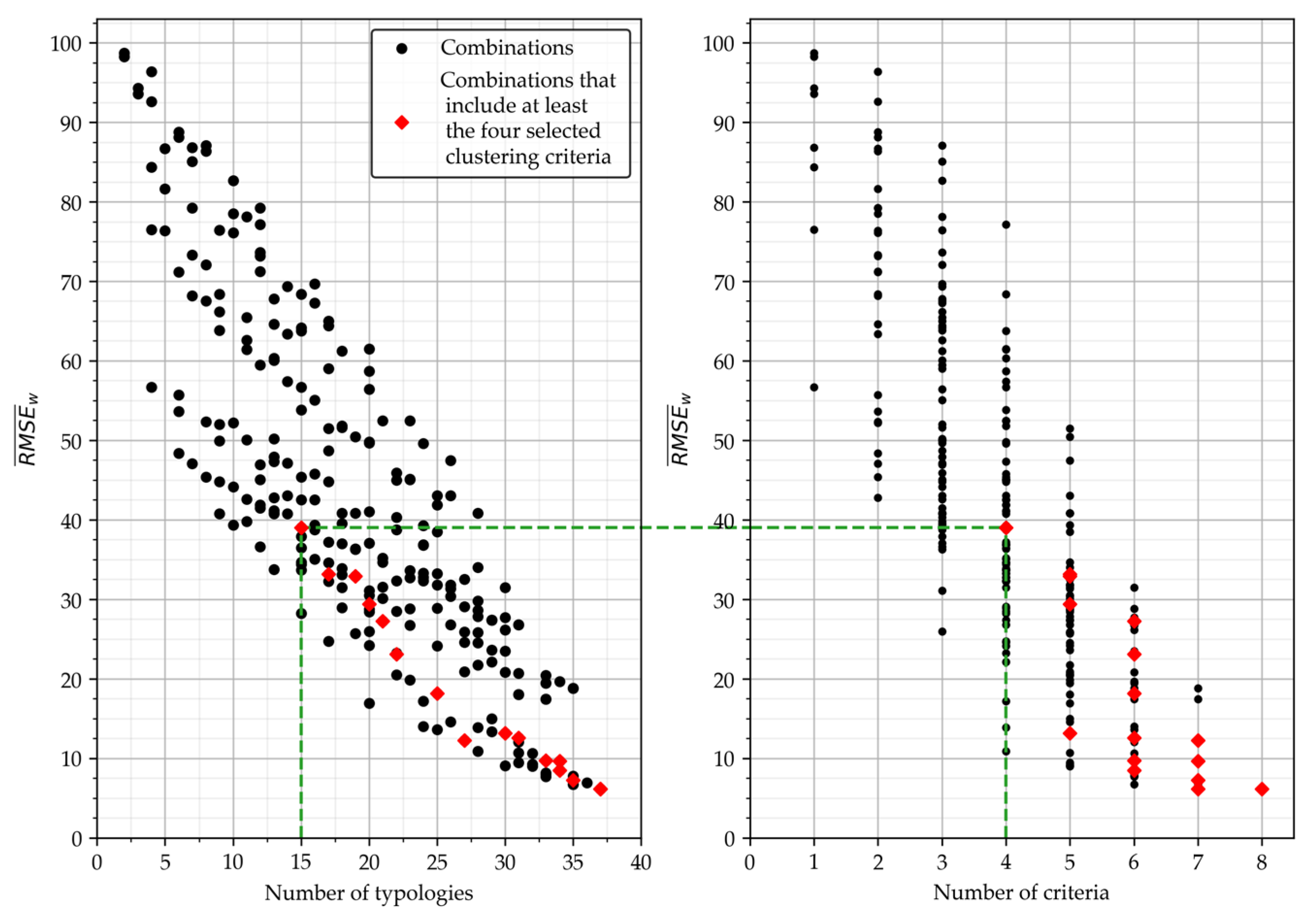 Energies 17 00689 g002