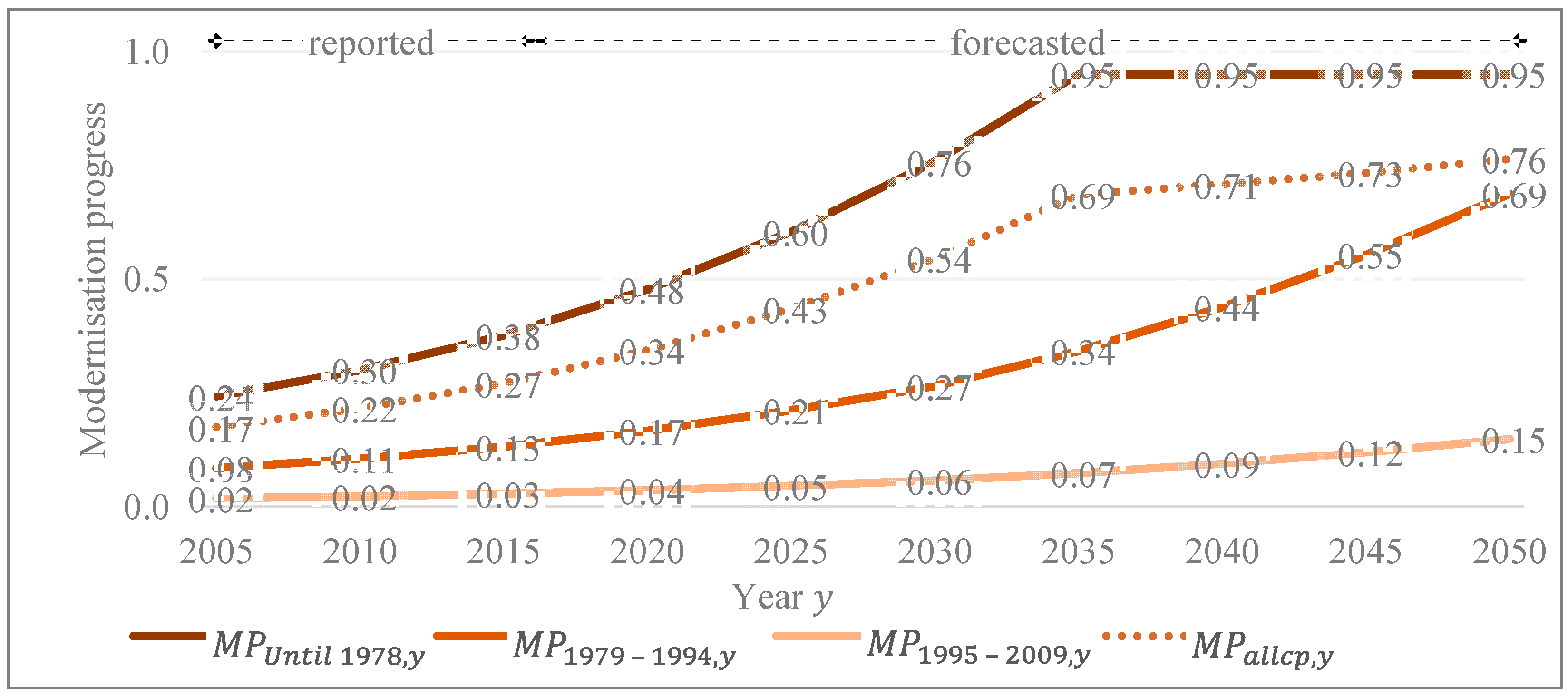 Energies 17 00690 g007