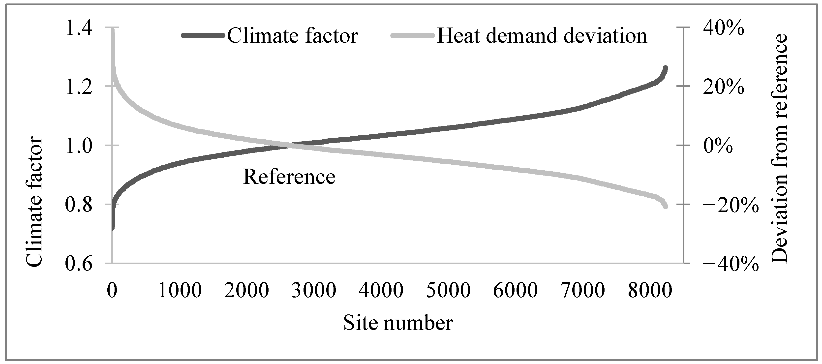 Energies 17 00690 g010