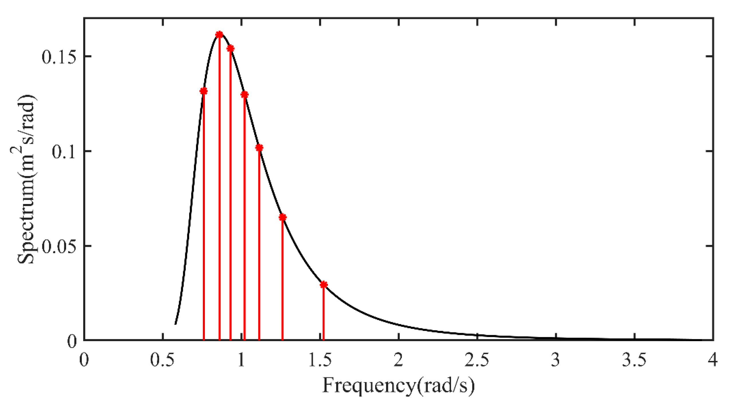 Energies 17 00704 g003