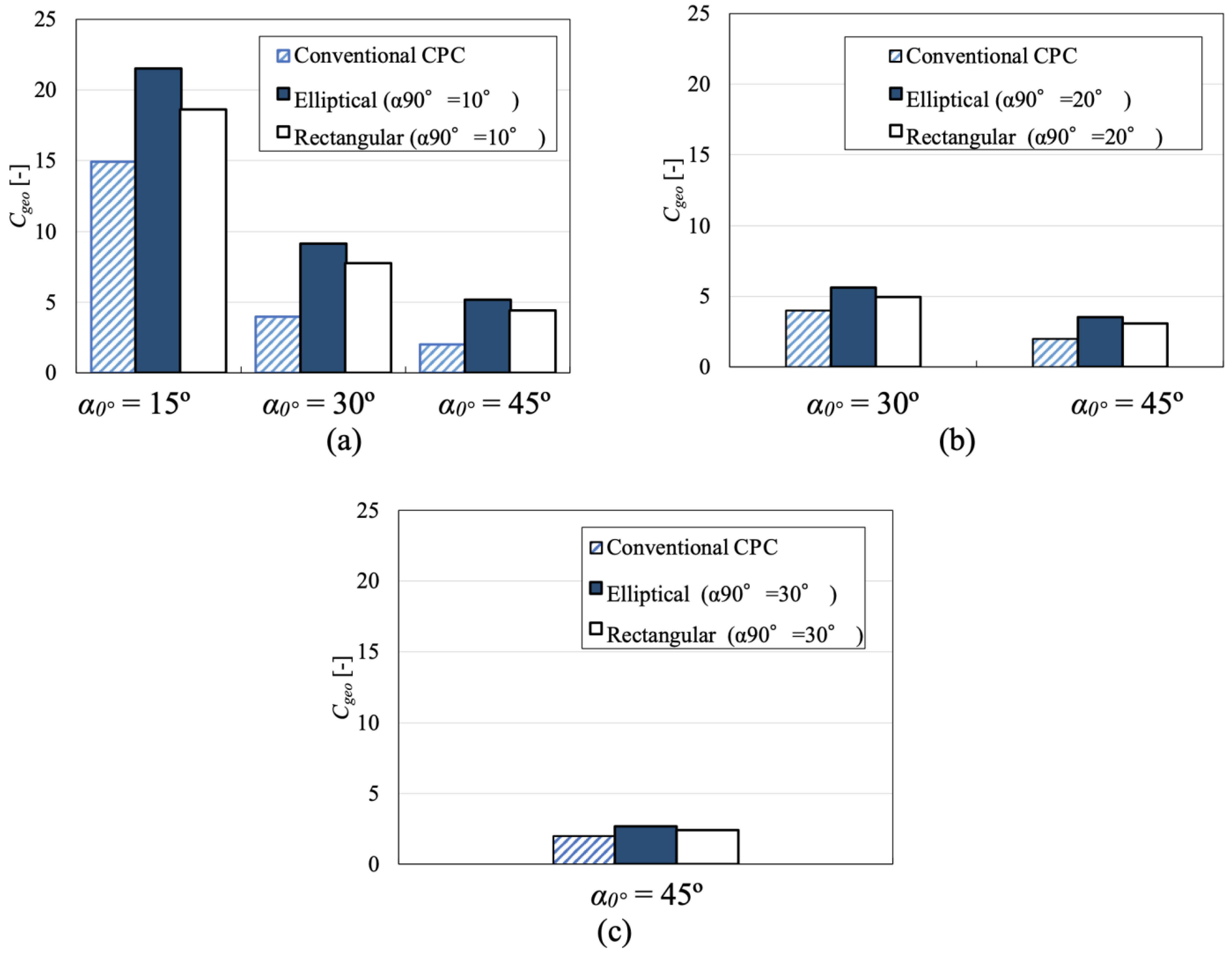 Energies 17 00721 g005