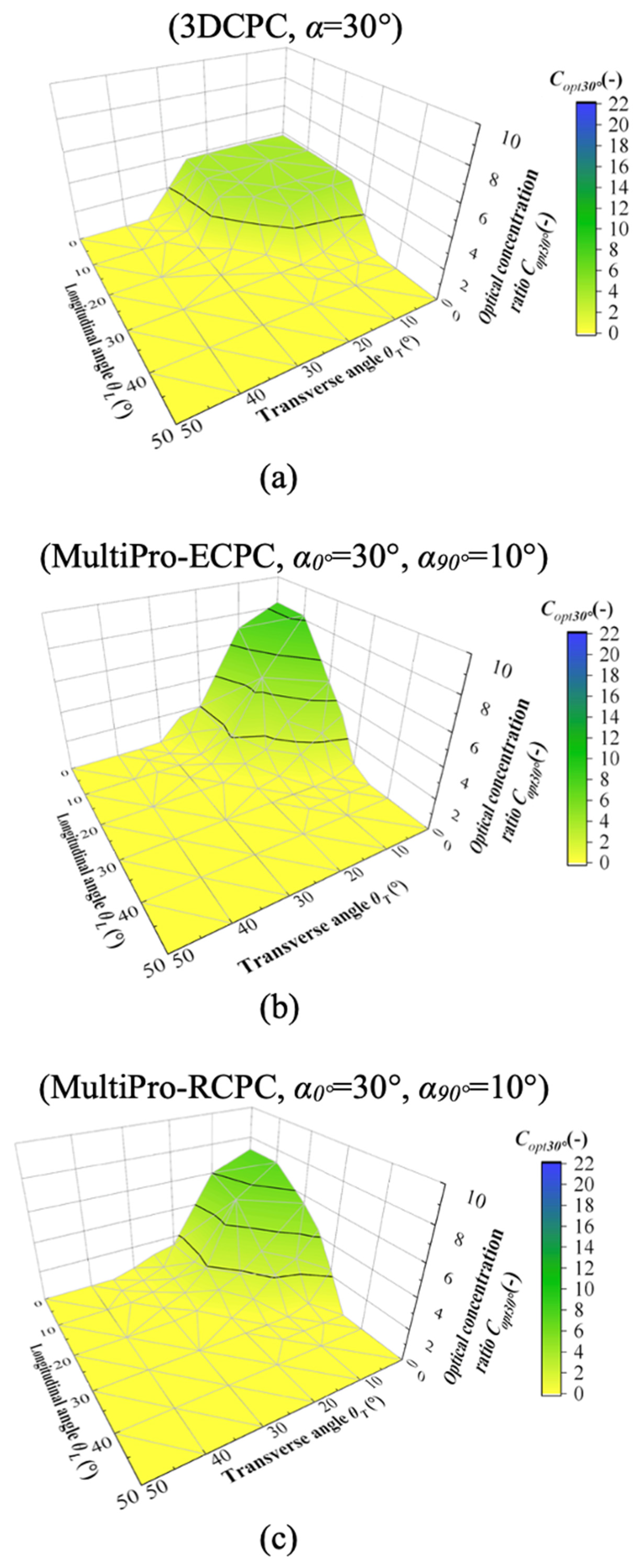 Energies 17 00721 g008
