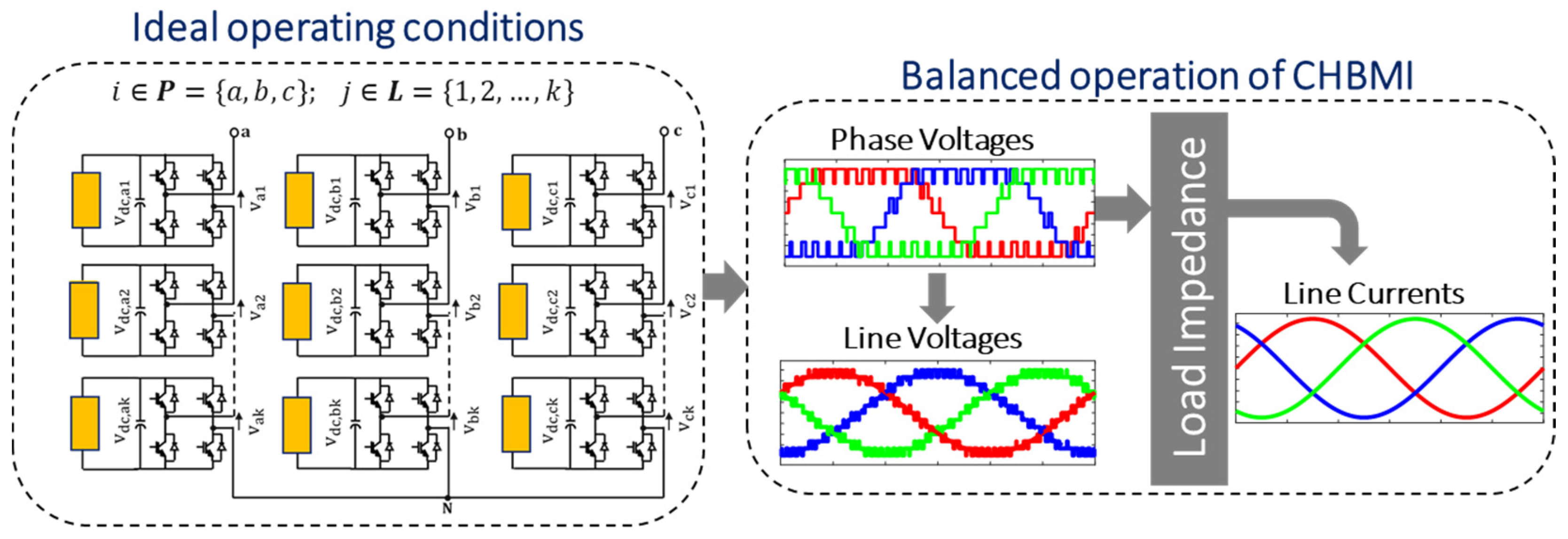 Energies 17 00722 g002