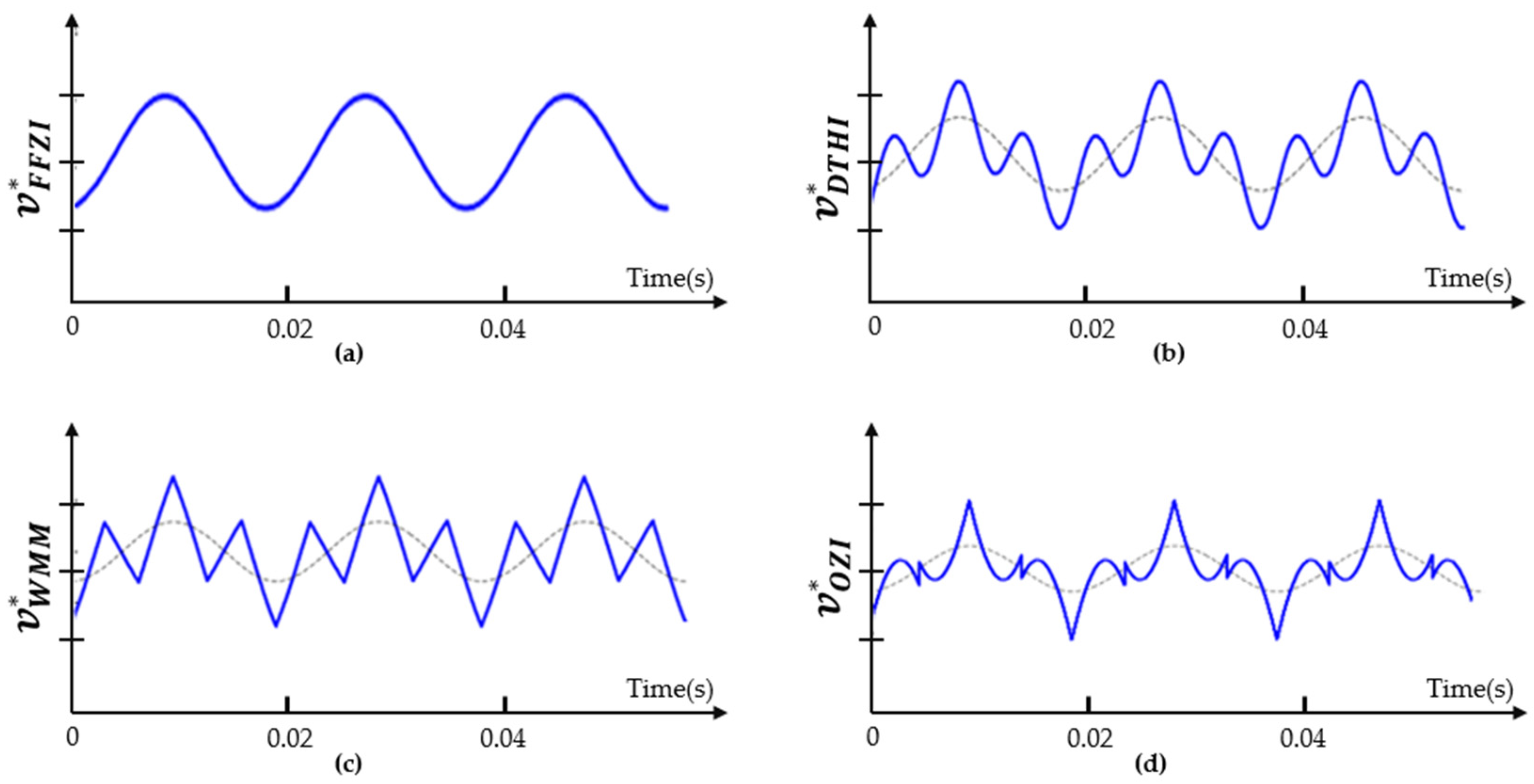 Energies 17 00722 g008
