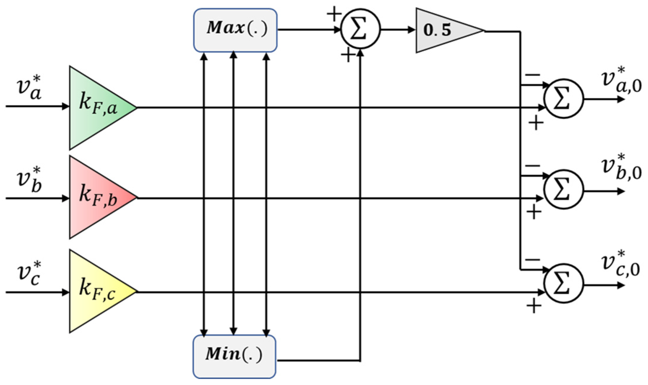 Energies 17 00722 g013