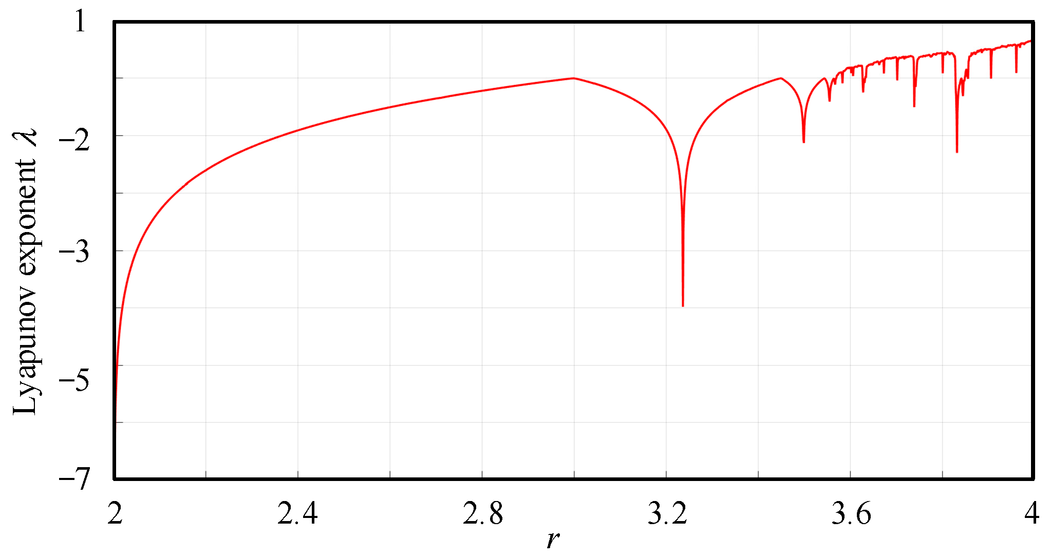Energies 17 00725 g003