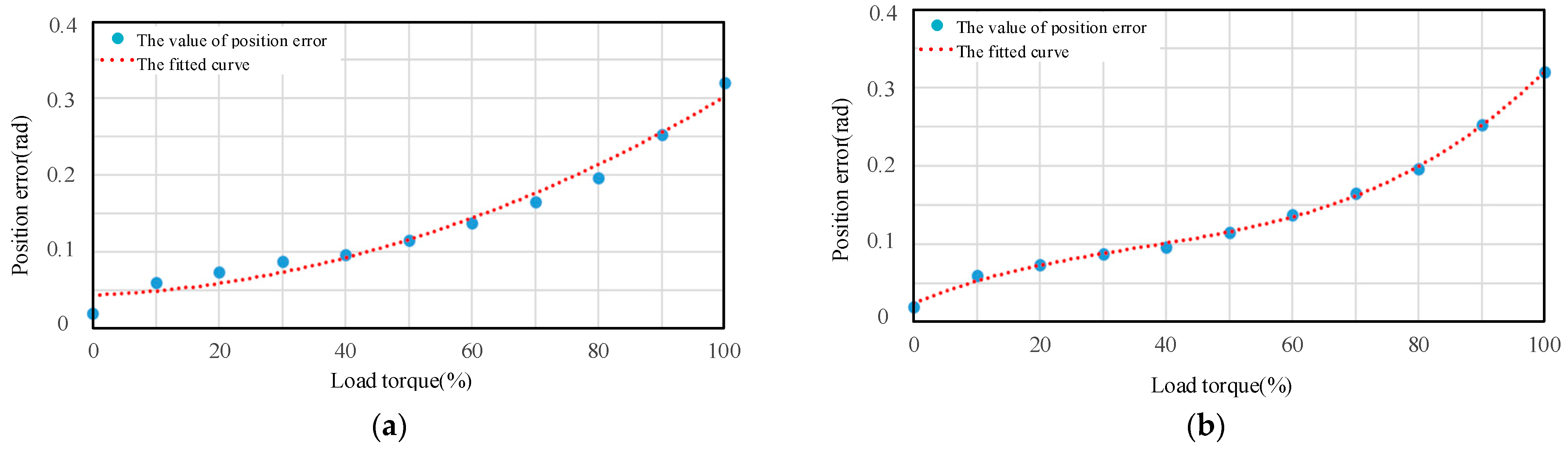 Energies 17 00725 g008