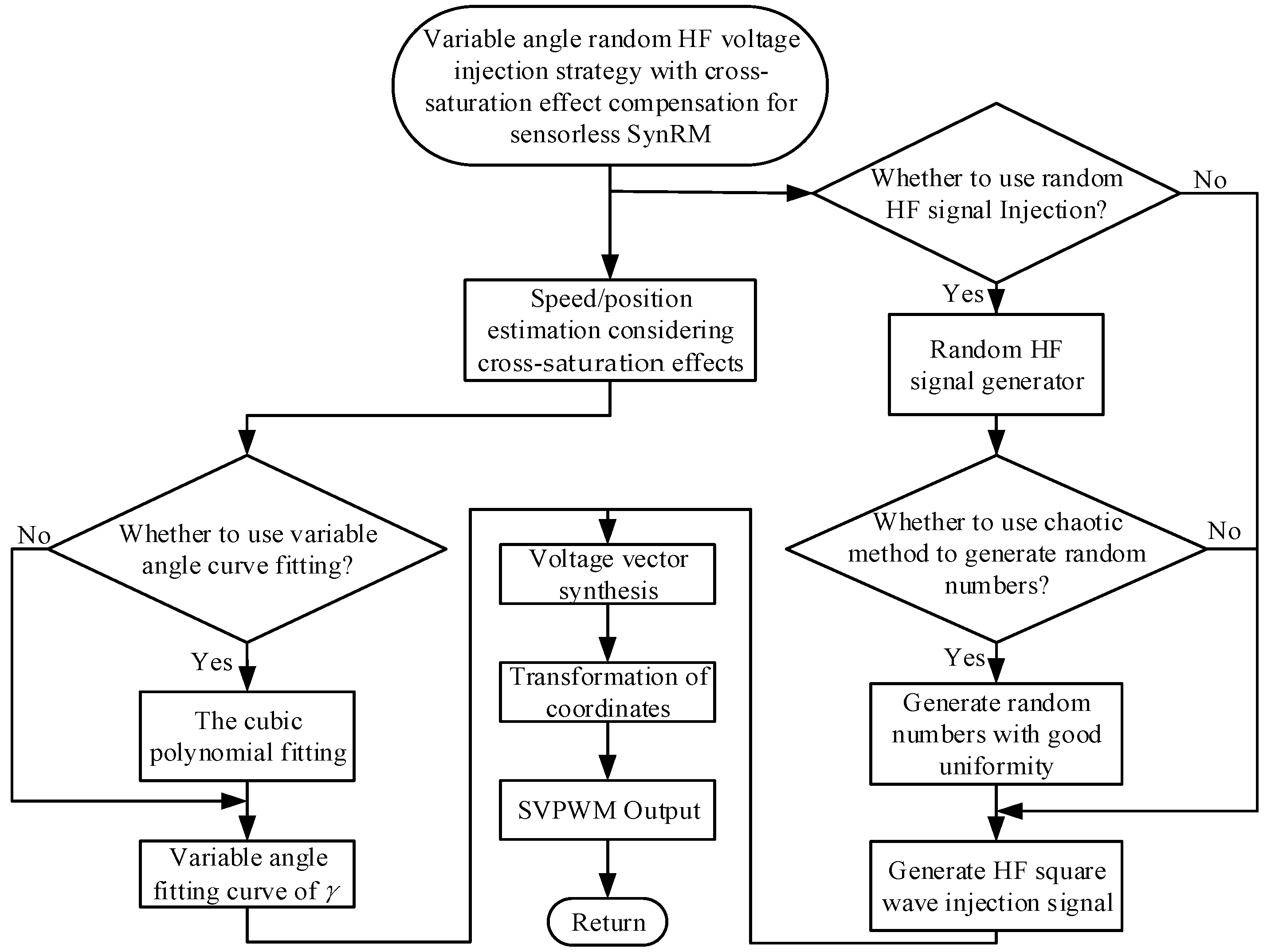 Energies 17 00725 g010
