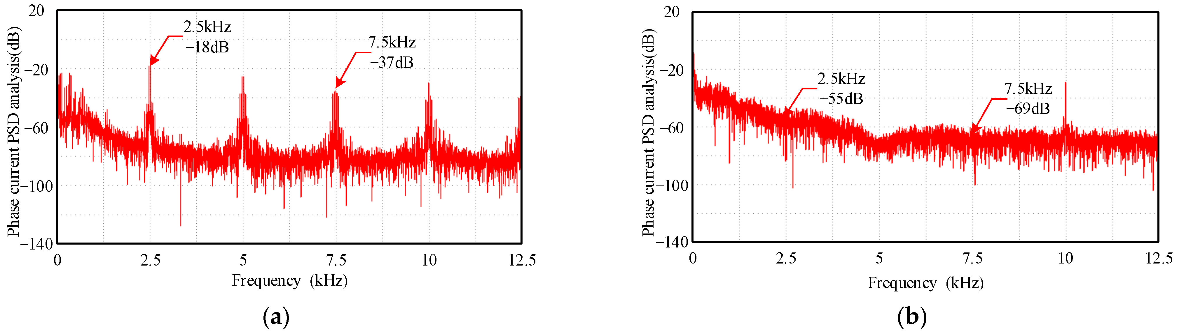 Energies 17 00725 g013