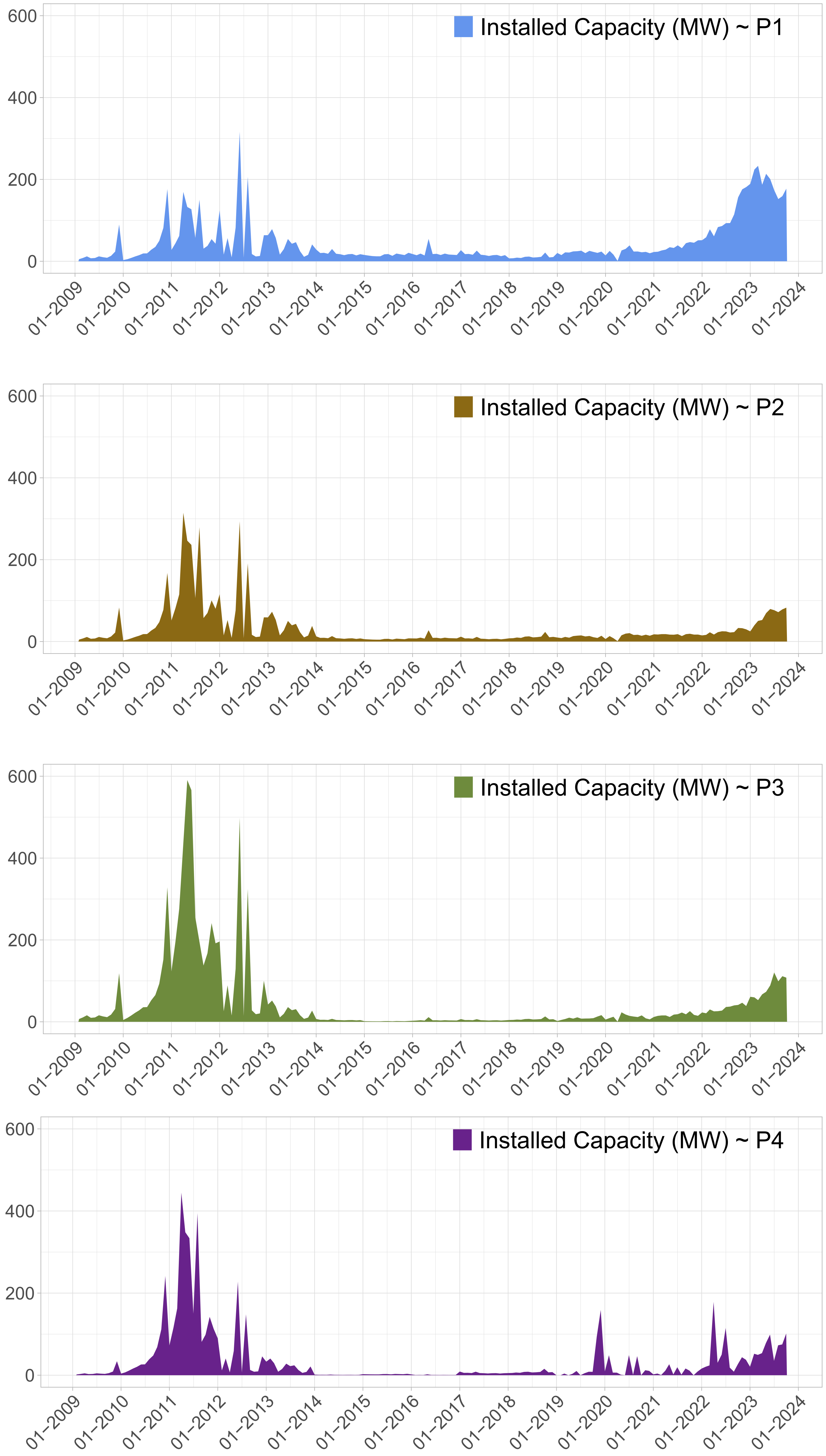 Energies 17 00726 g002