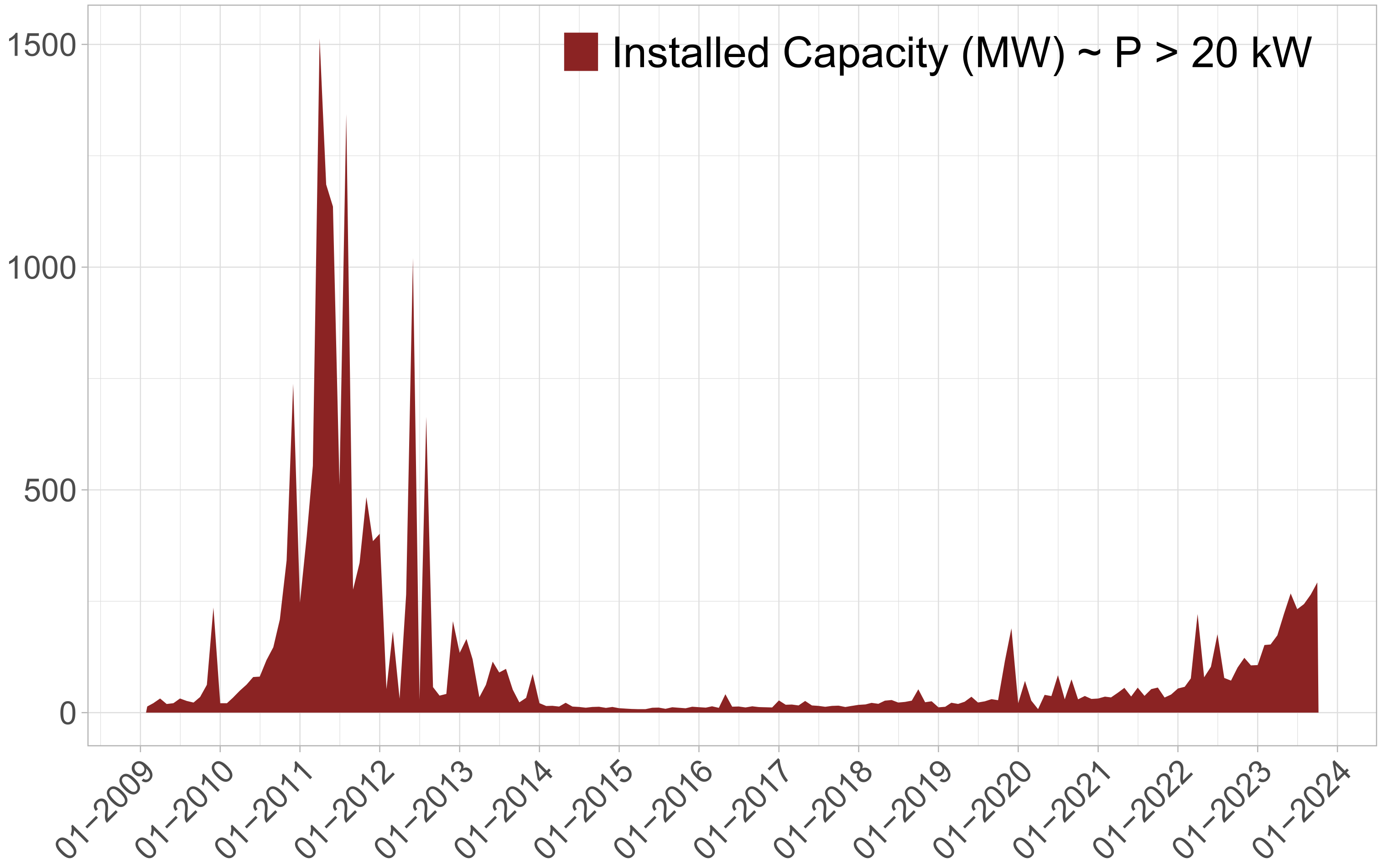 Energies 17 00726 g003