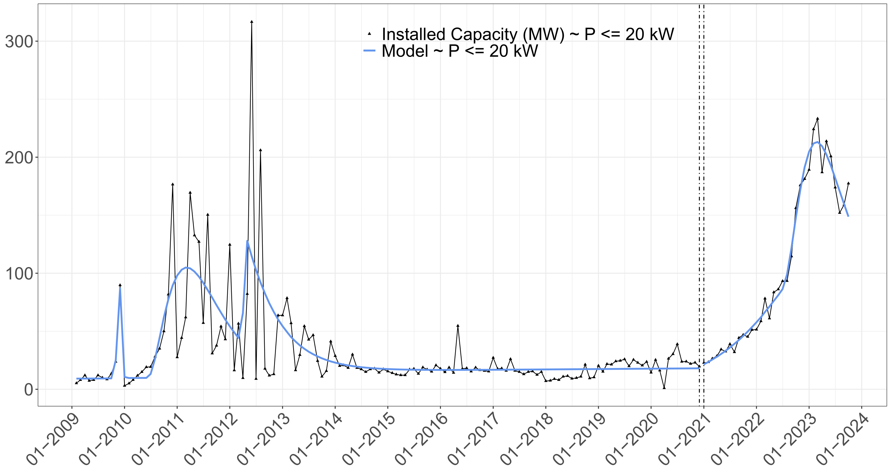 Energies 17 00726 g005