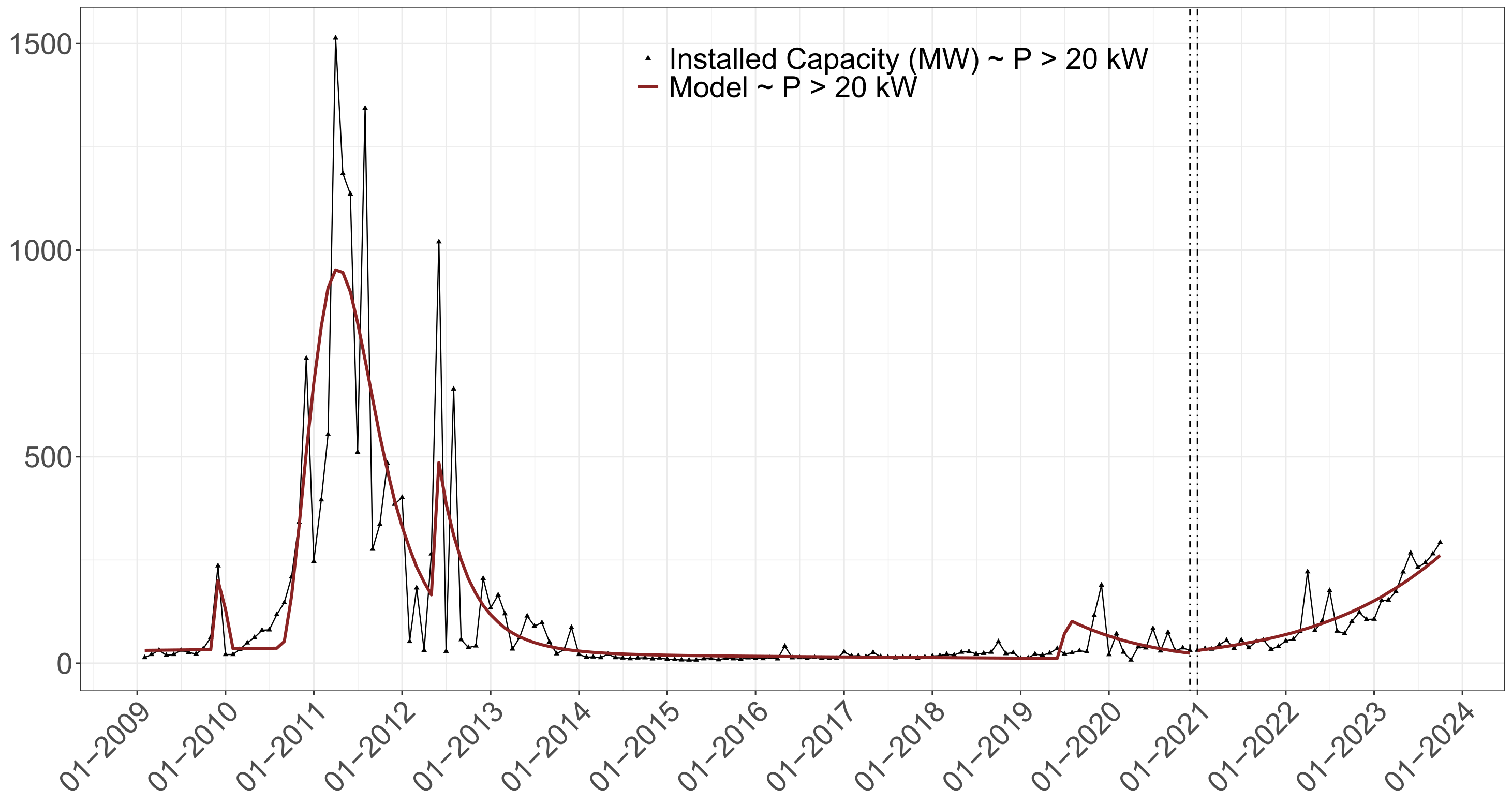 Energies 17 00726 g006