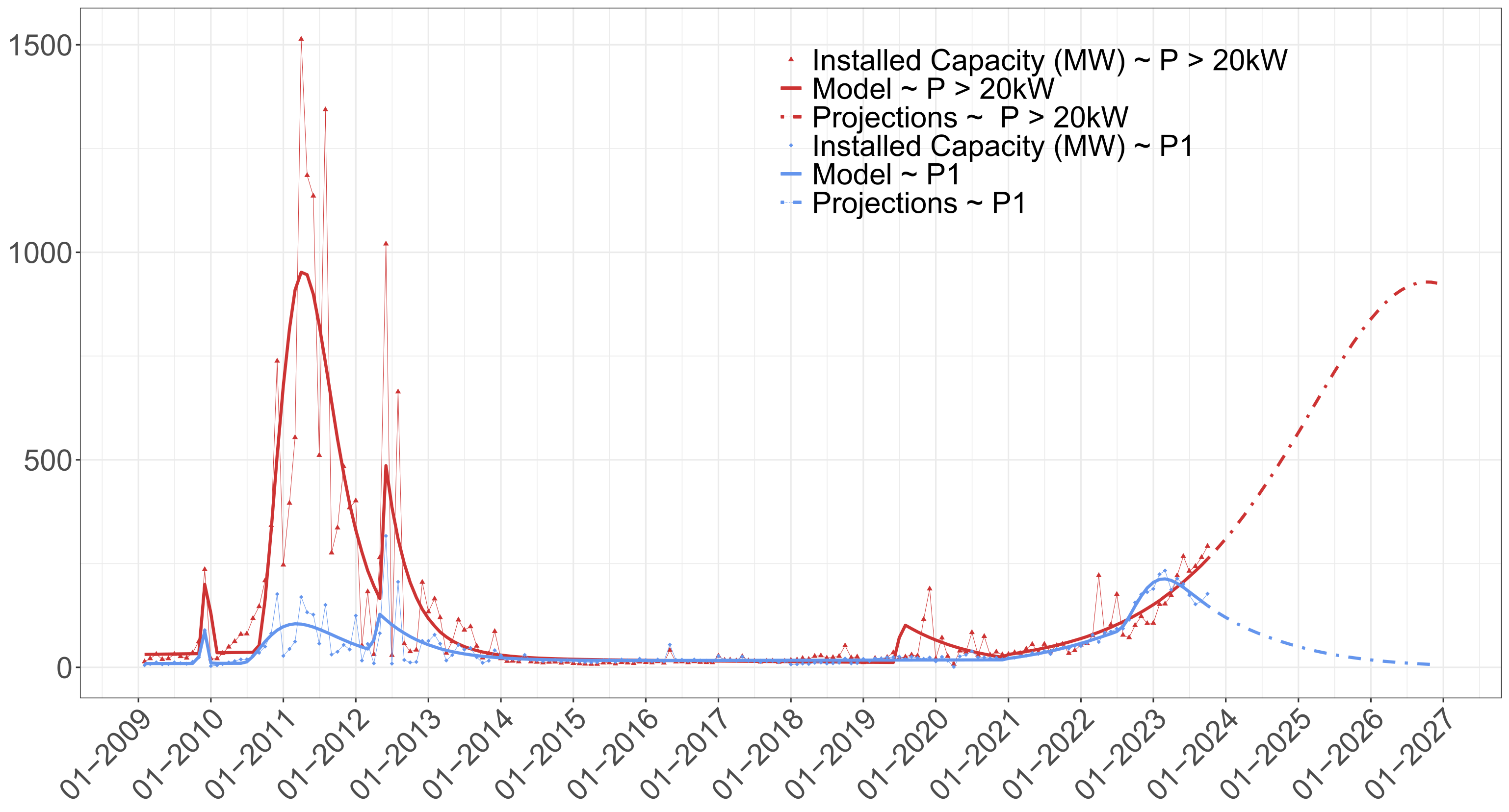 Energies 17 00726 g008